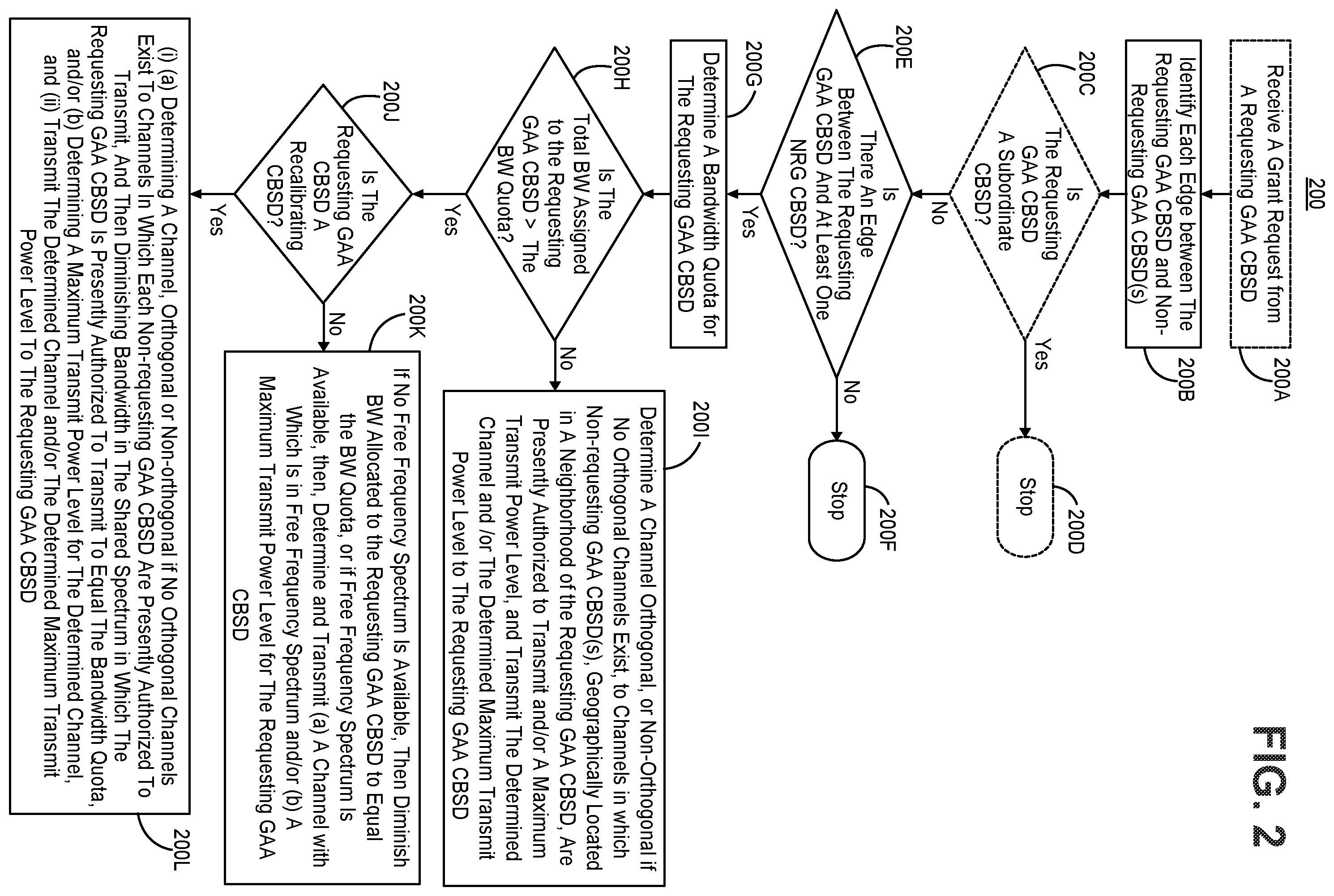Patent US12414054 Figure 3 – Systems and methods for allocating transmit power and optionally a channel to a radio requesting authorization to transmit in shared spectrum