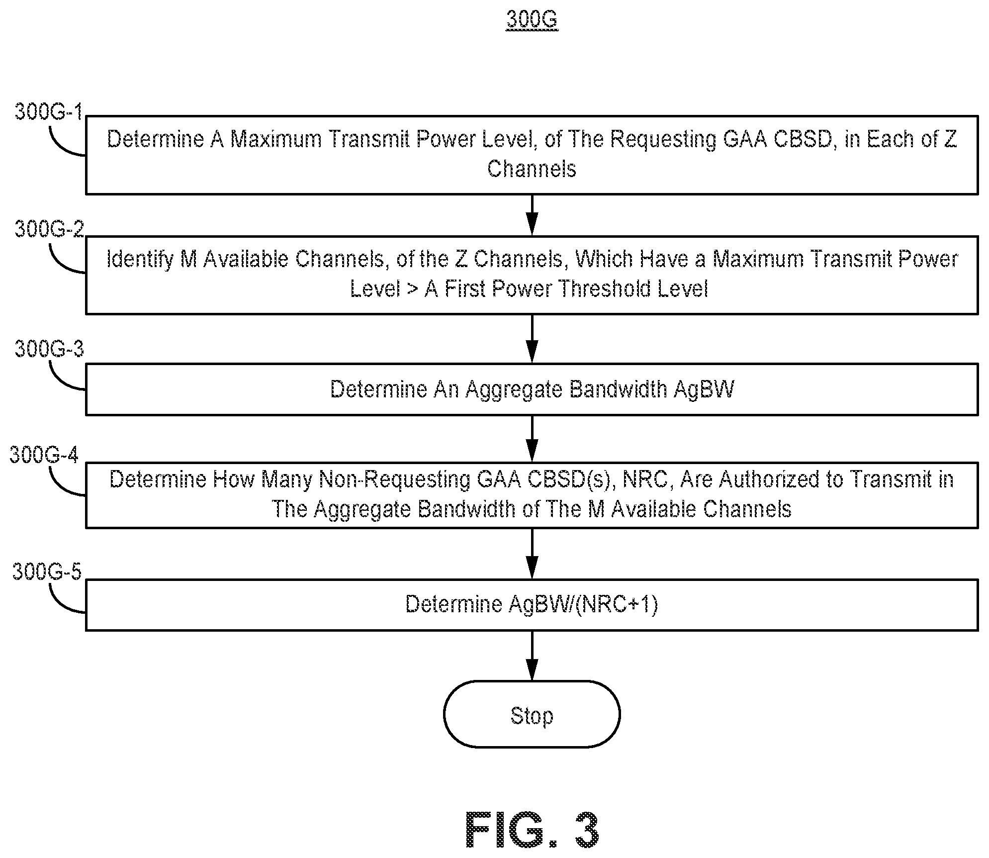 Patent US12414054 Figure 4 – Systems and methods for allocating transmit power and optionally a channel to a radio requesting authorization to transmit in shared spectrum