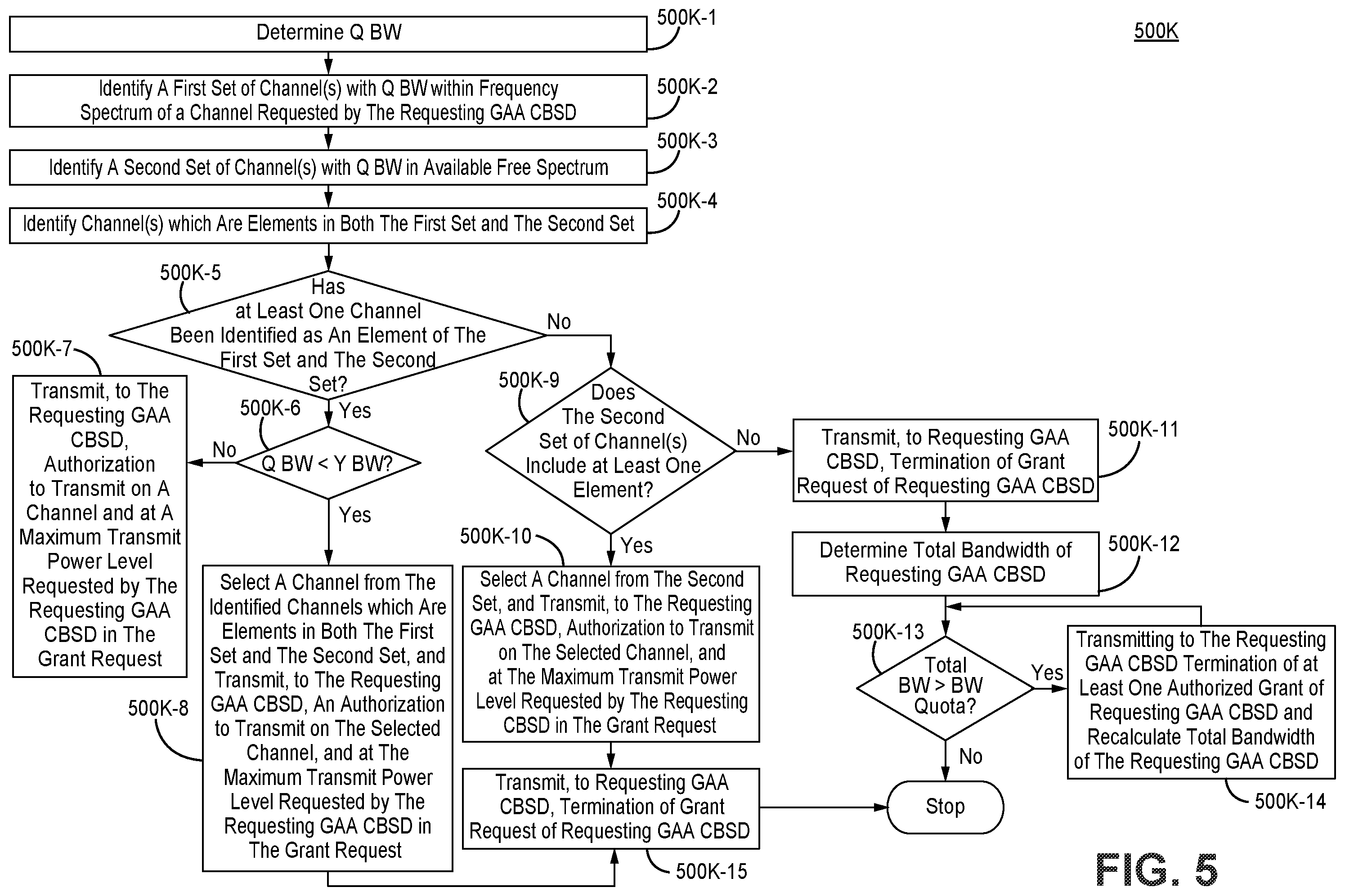 Patent US12414054 Figure 6 – Systems and methods for allocating transmit power and optionally a channel to a radio requesting authorization to transmit in shared spectrum