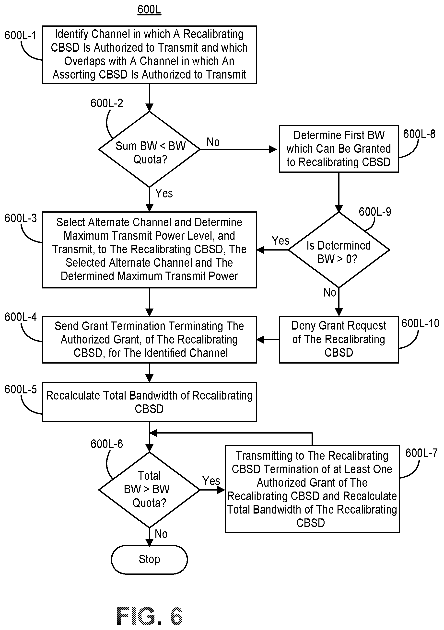 Patent US12414054 Figure 7 – Systems and methods for allocating transmit power and optionally a channel to a radio requesting authorization to transmit in shared spectrum