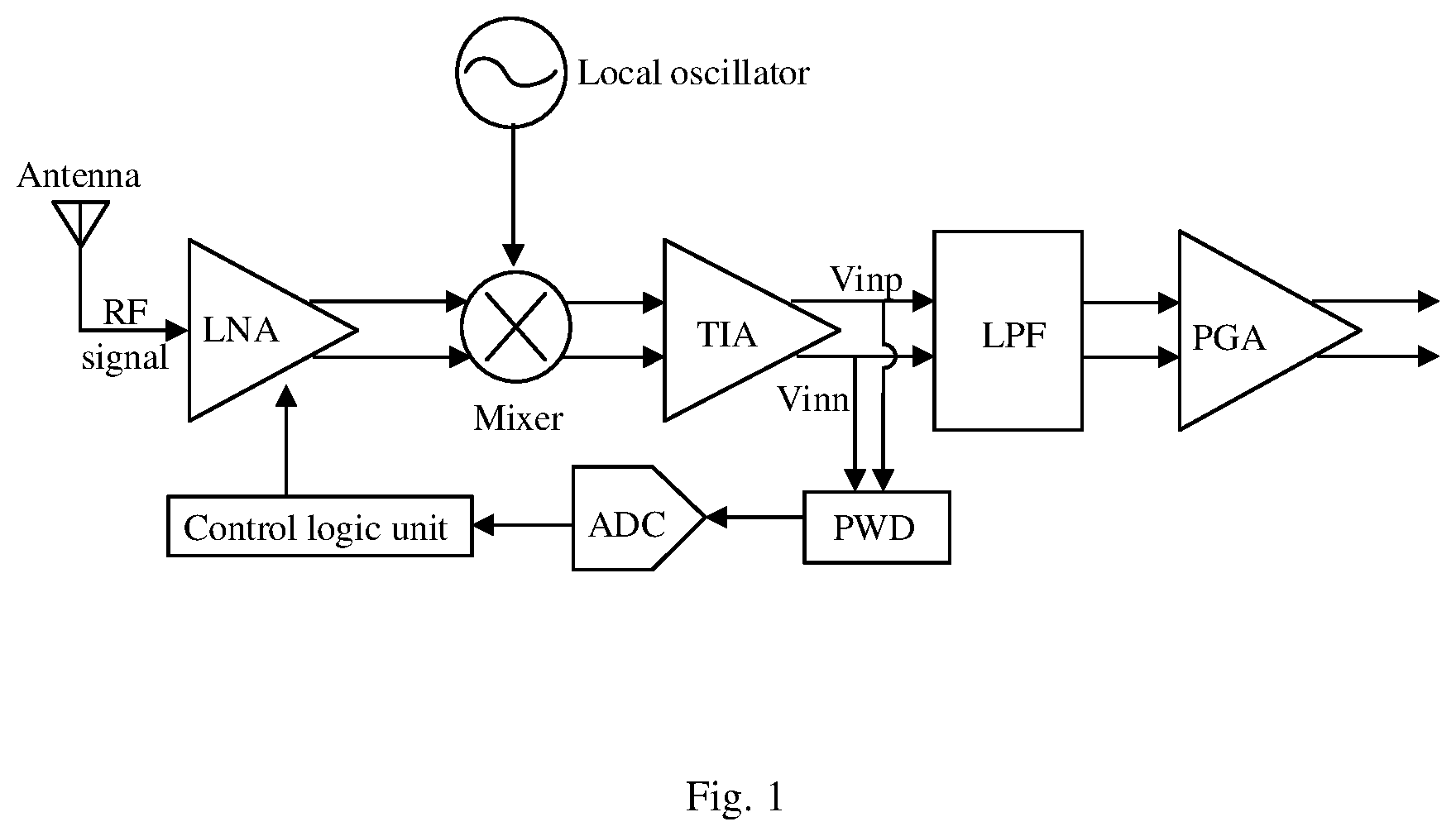 Patent US12414056 Figure 1 – Automatic gain control system, control method, power detector and radio frequency receiver
