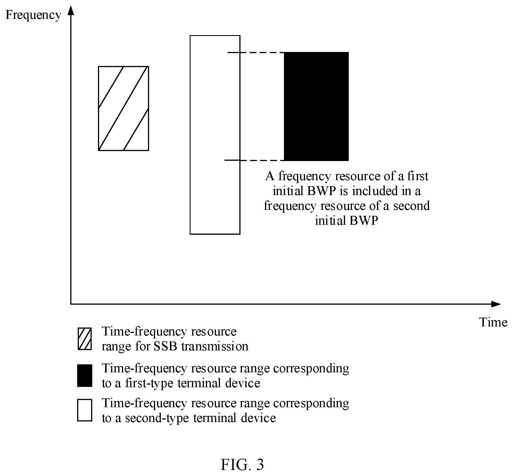 Patent US12414057 Figure 2 – Method and apparatus for determining initial bandwidth part BWP, and storage medium