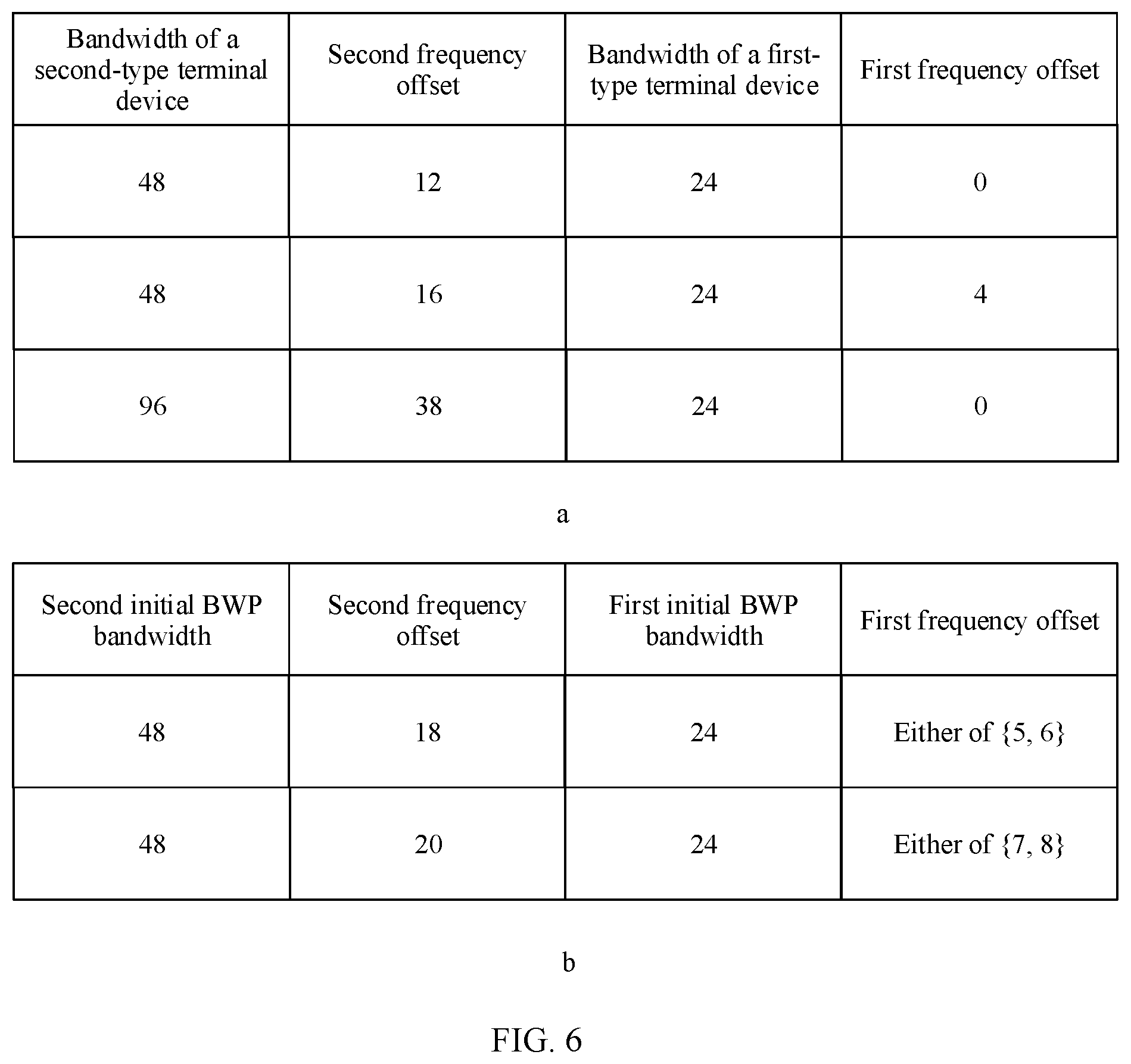 Patent US12414057 Figure 5 – Method and apparatus for determining initial bandwidth part BWP, and storage medium