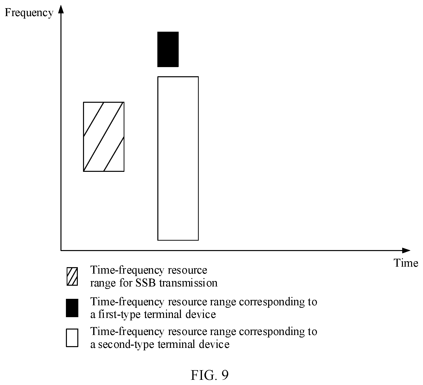 Patent US12414057 Figure 7 – Method and apparatus for determining initial bandwidth part BWP, and storage medium