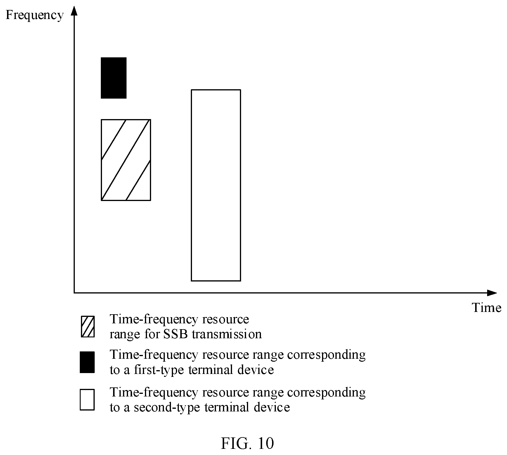 Patent US12414057 Figure 8 – Method and apparatus for determining initial bandwidth part BWP, and storage medium