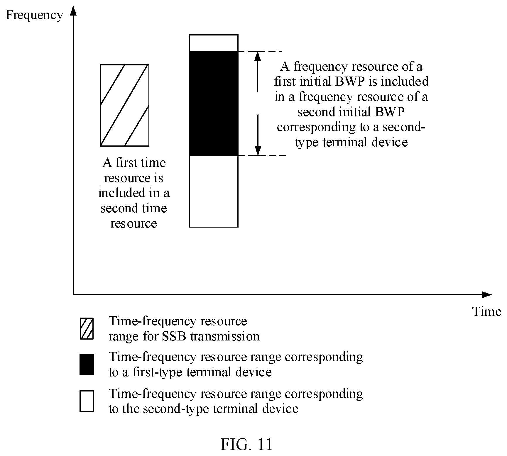 Patent US12414057 Figure 9 – Method and apparatus for determining initial bandwidth part BWP, and storage medium