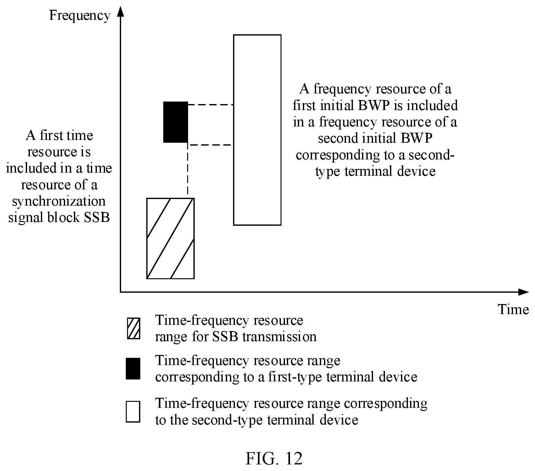 Patent US12414057 Figure 10 – Method and apparatus for determining initial bandwidth part BWP, and storage medium