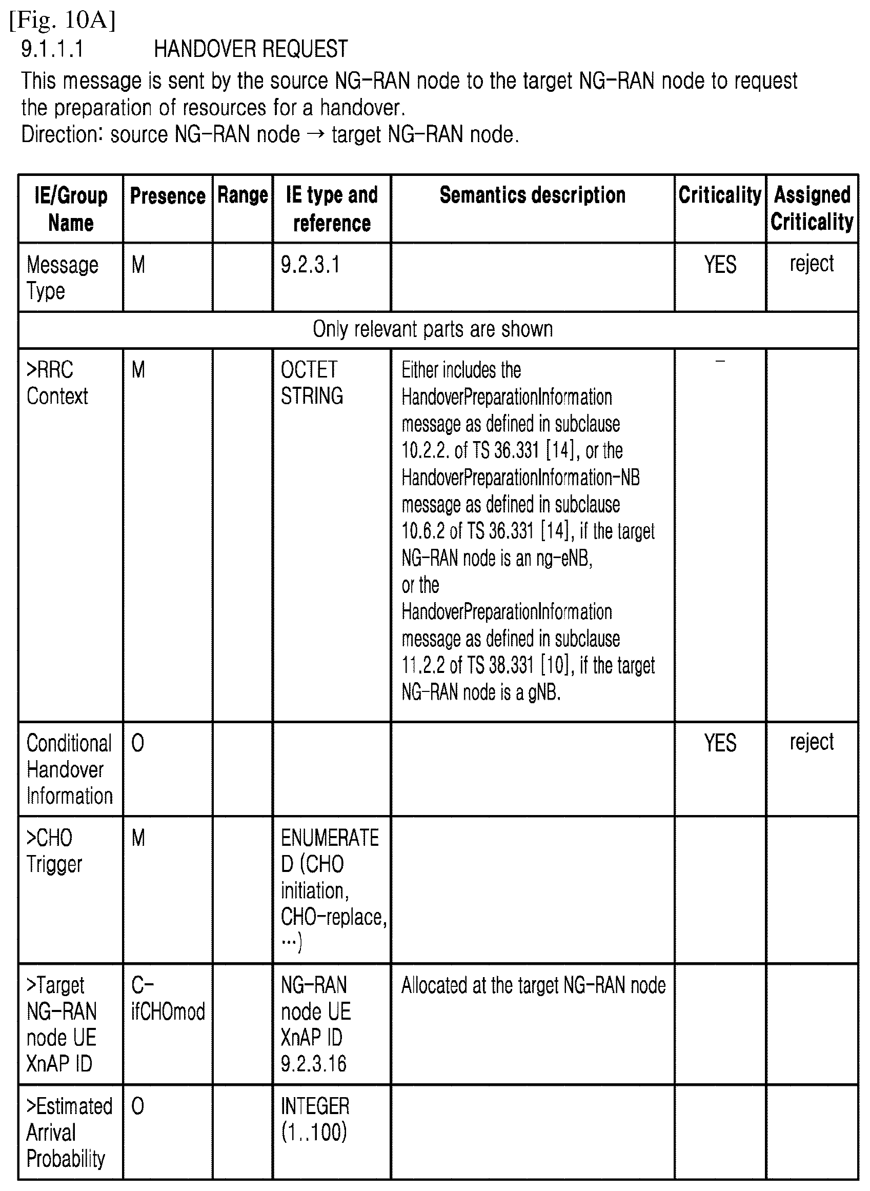 Patent US12414058 Figure 5 – Method and apparatus for providing user equipment assistance information
