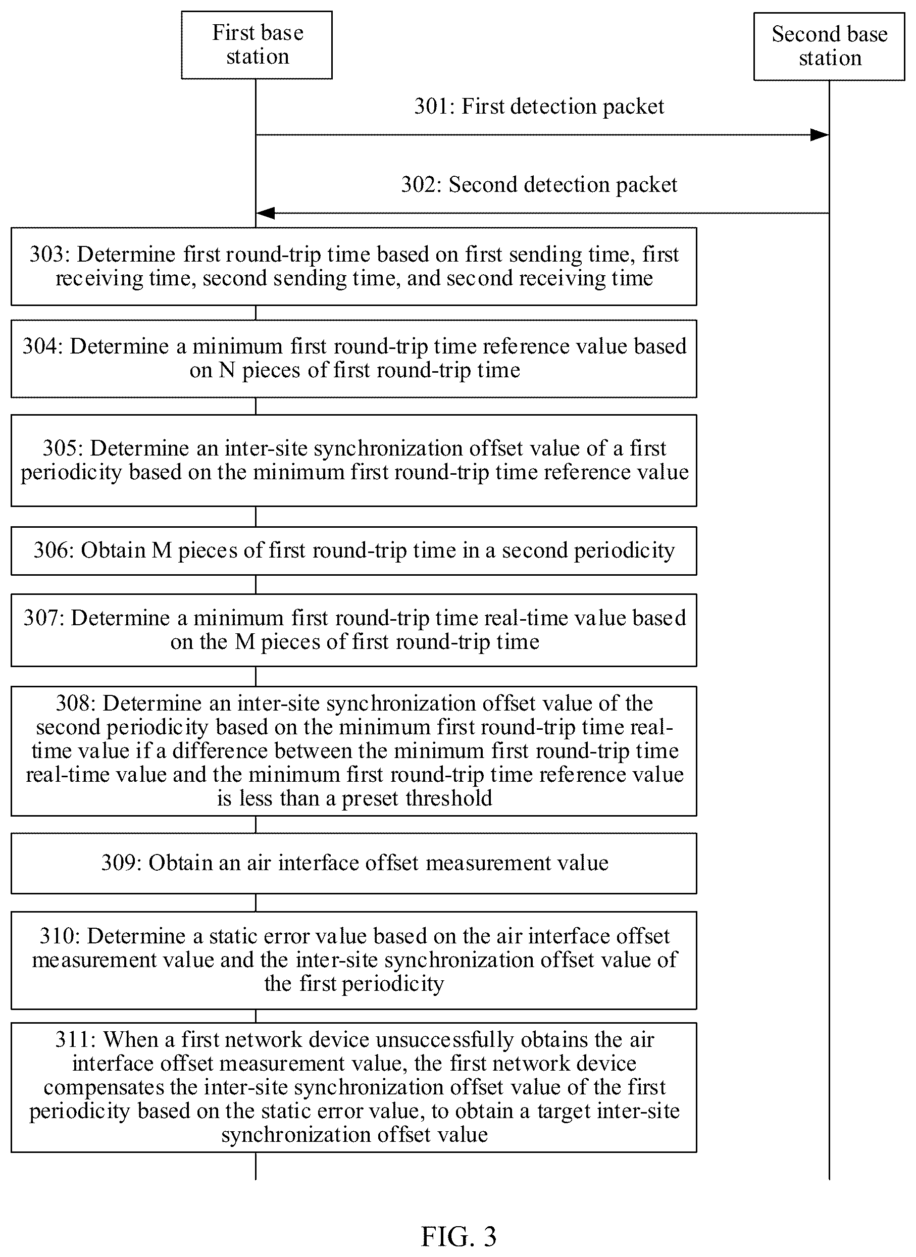 Patent US12414059 Figure 2 – Data processing method and apparatus therefor