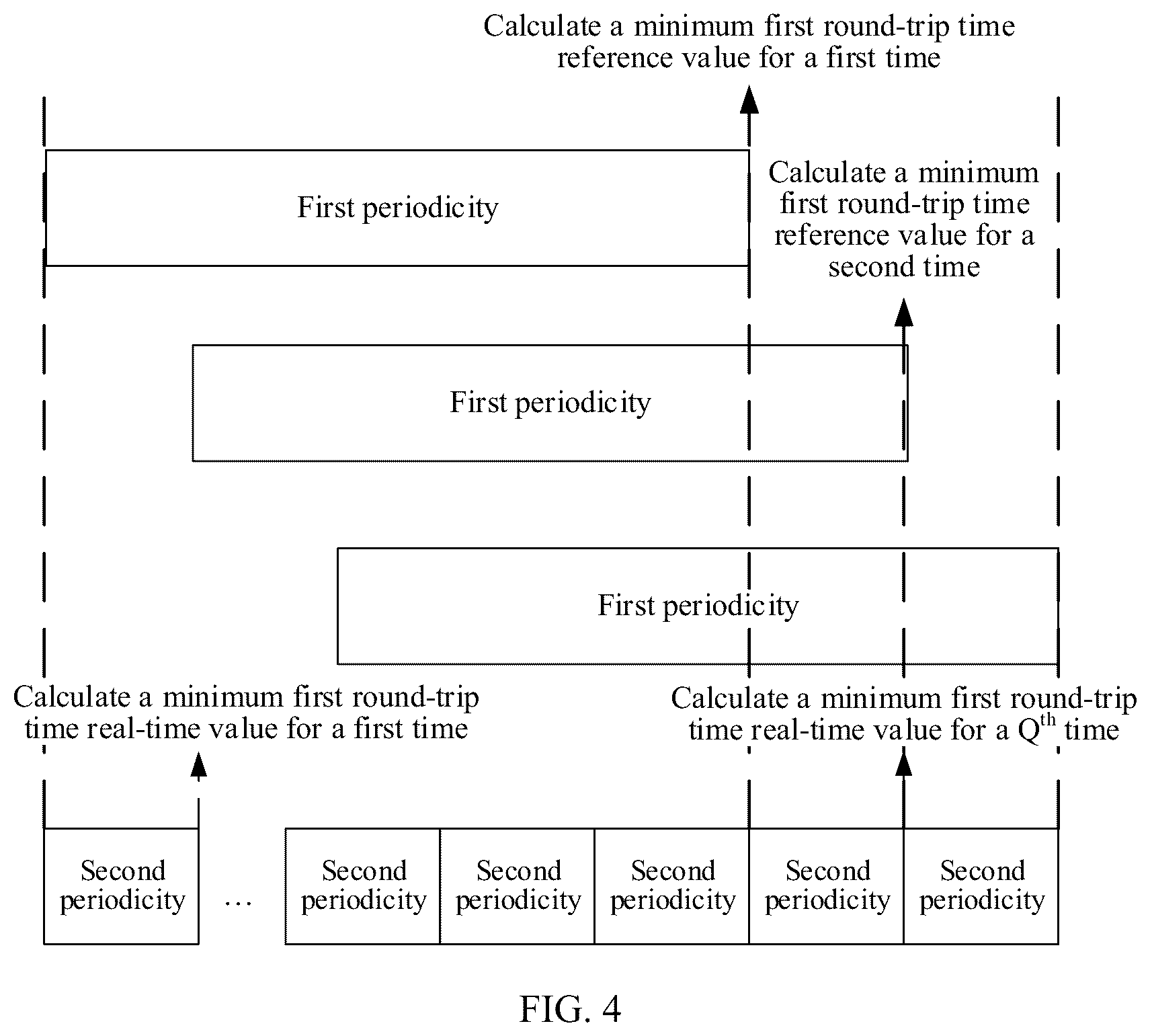 Patent US12414059 Figure 3 – Data processing method and apparatus therefor