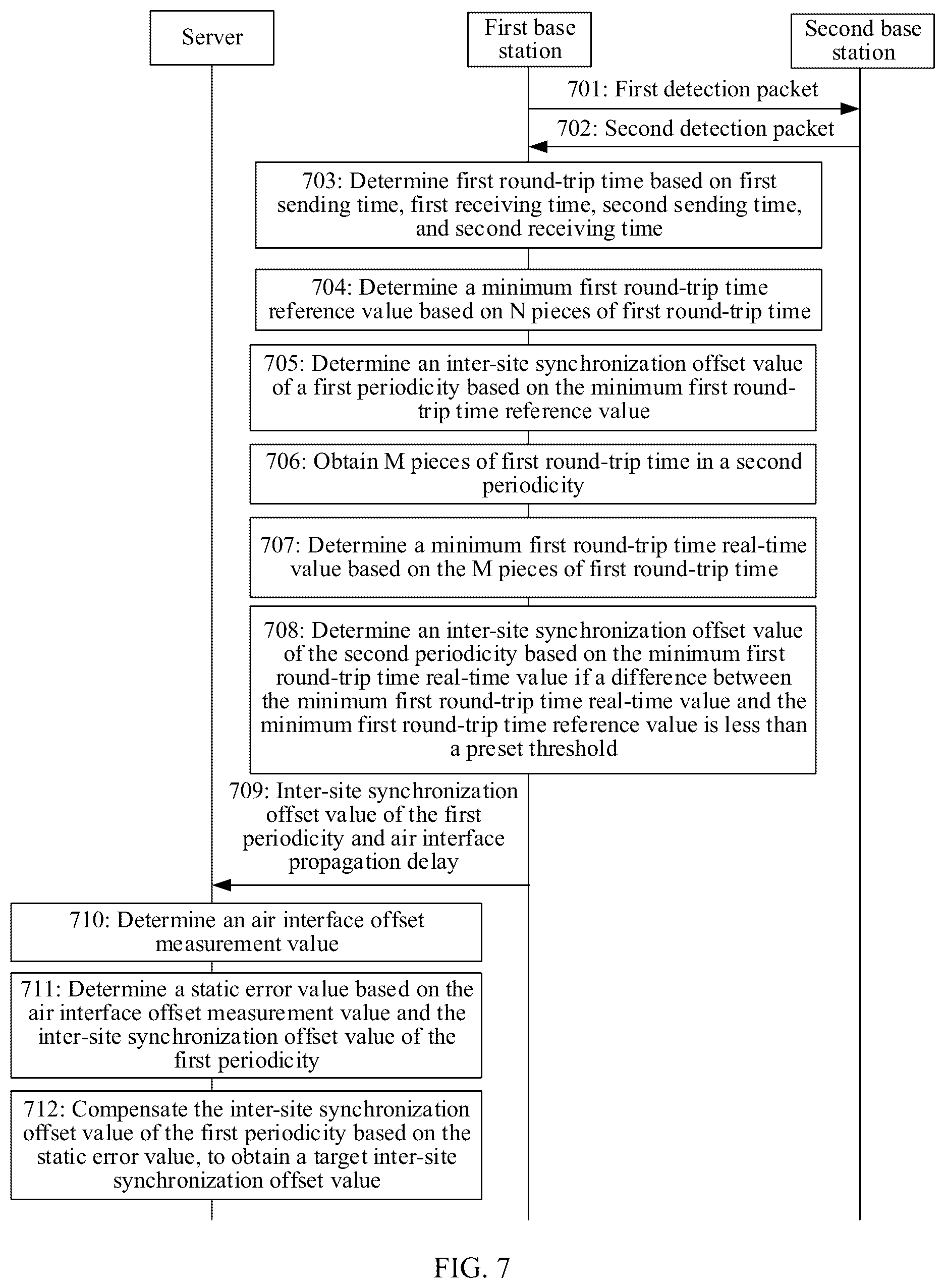 Patent US12414059 Figure 5 – Data processing method and apparatus therefor
