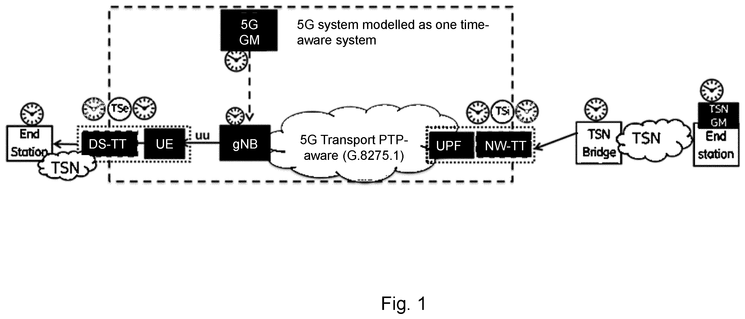 Patent US12414062 — User equipment capabilities for time sensitive networking — Figure 1