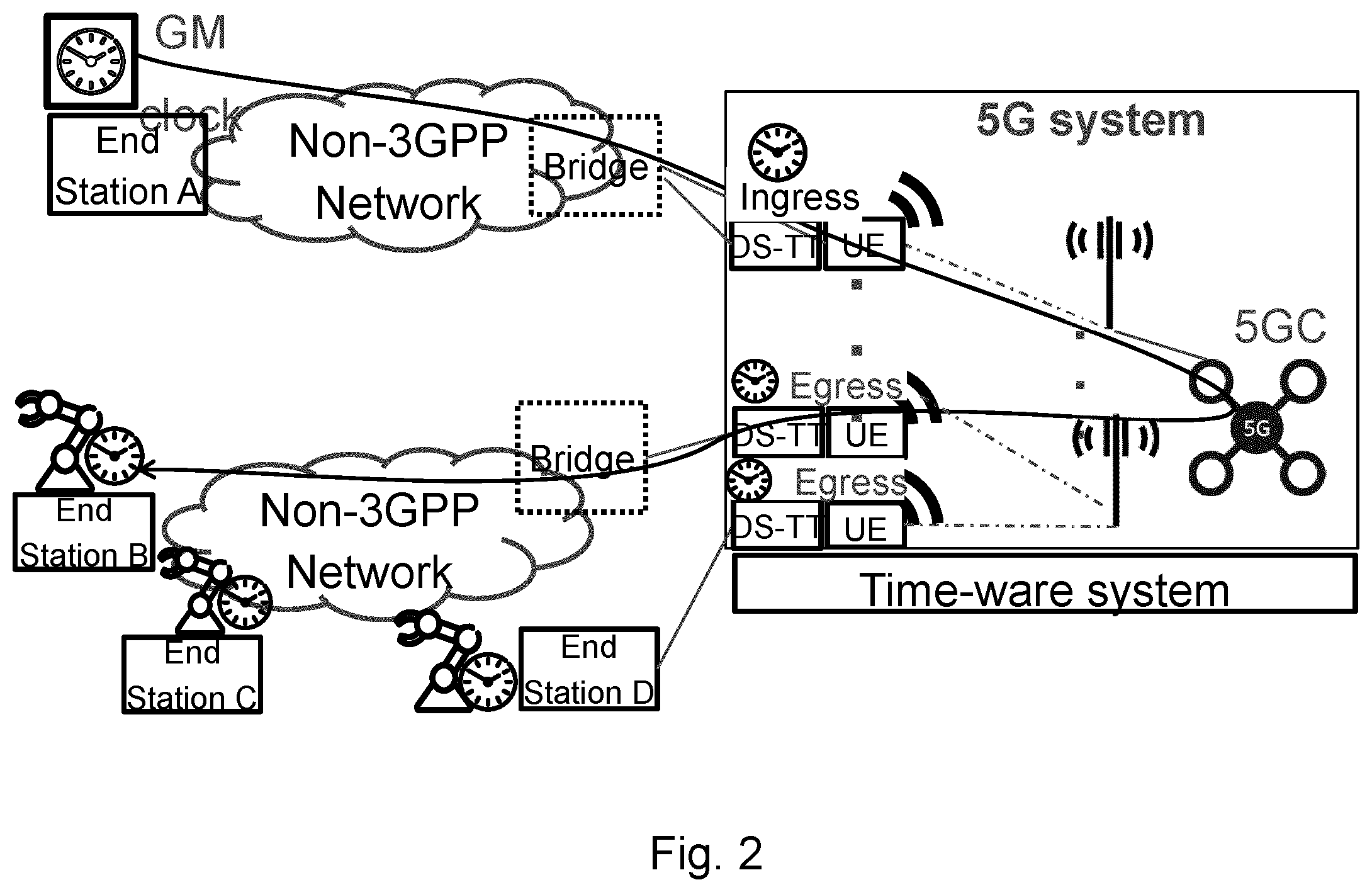 Patent US12414062 Figure 2 – User equipment capabilities for time sensitive networking