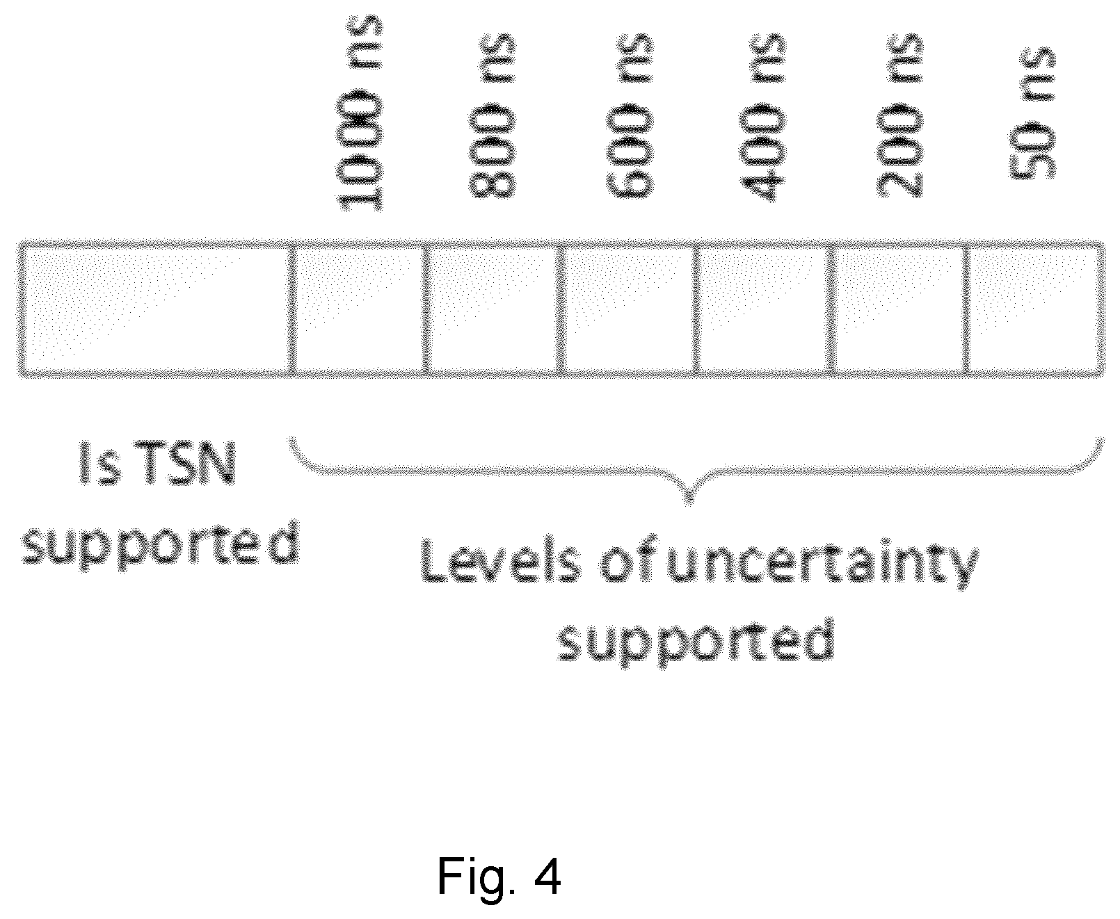 Patent US12414062 Figure 4 – User equipment capabilities for time sensitive networking