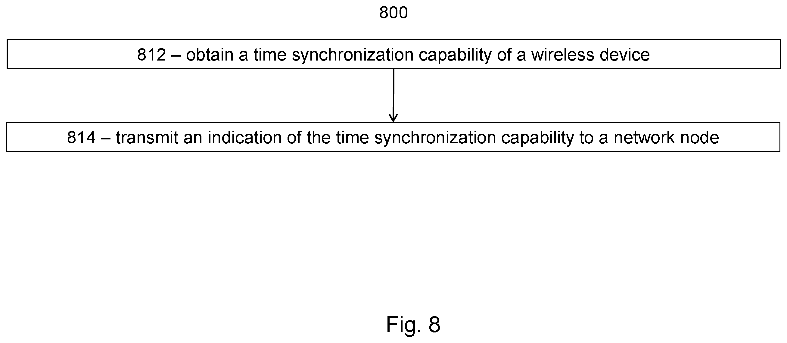 Patent US12414062 Figure 8 – User equipment capabilities for time sensitive networking