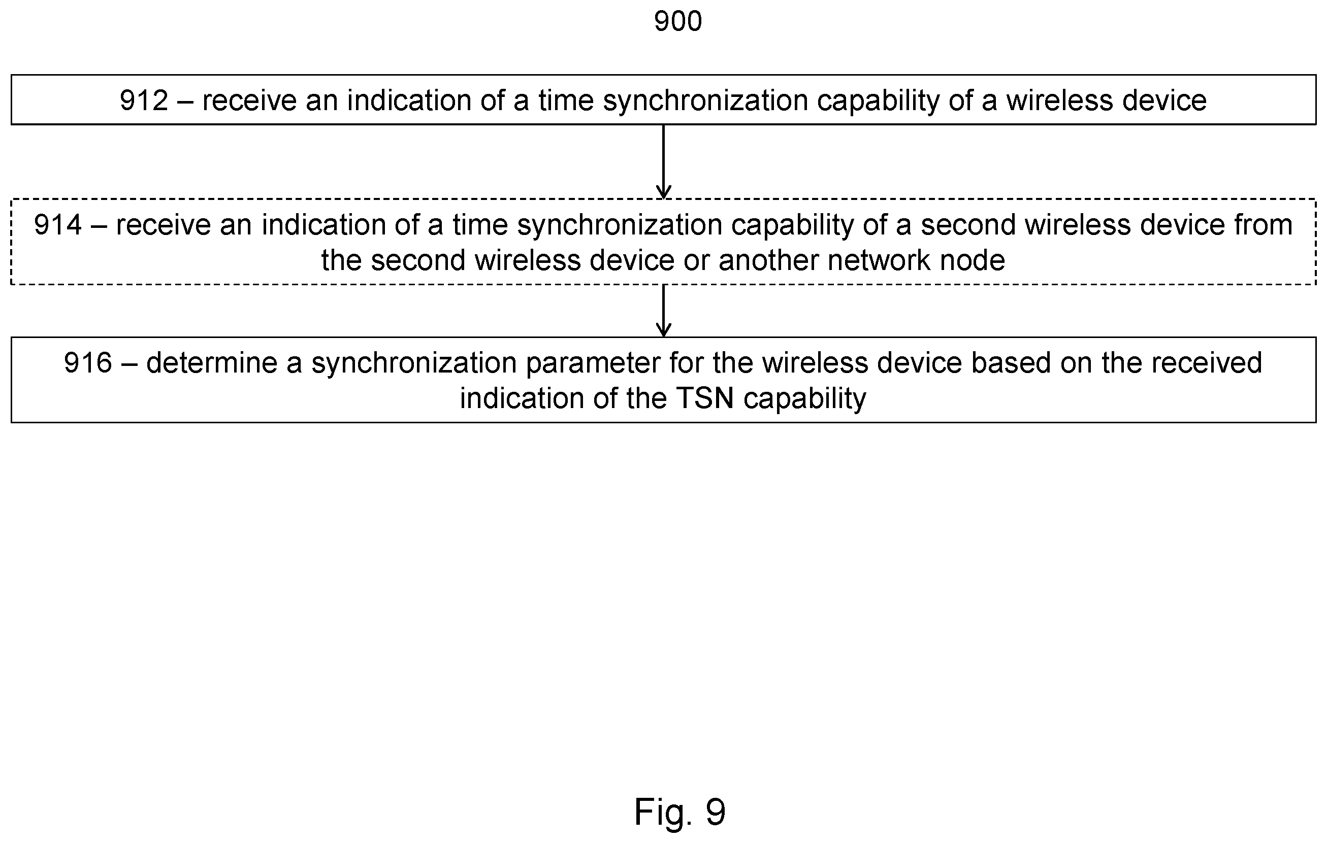 Patent US12414062 Figure 9 – User equipment capabilities for time sensitive networking