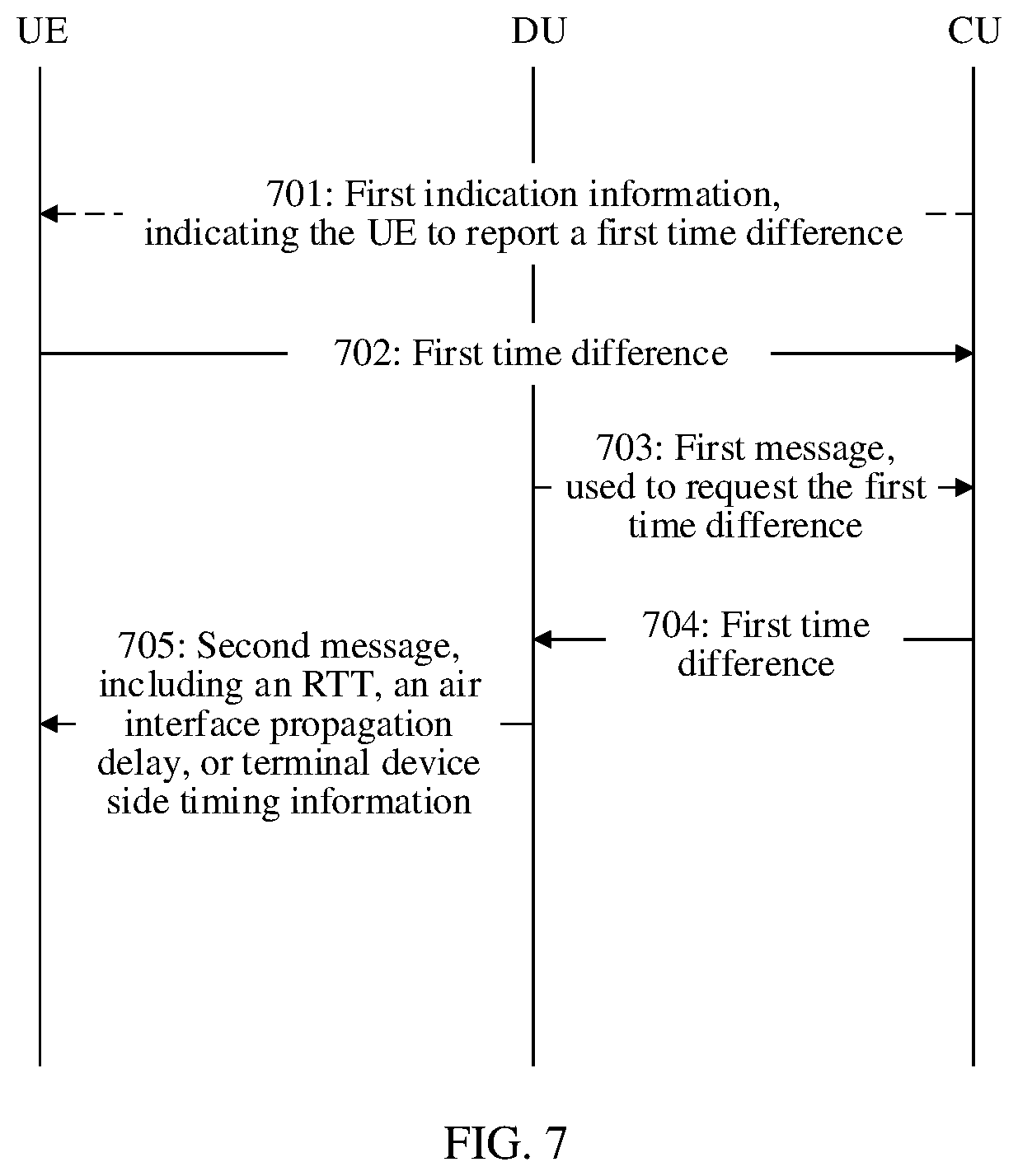 Patent US12414065 Figure 7 – Communication method and apparatus