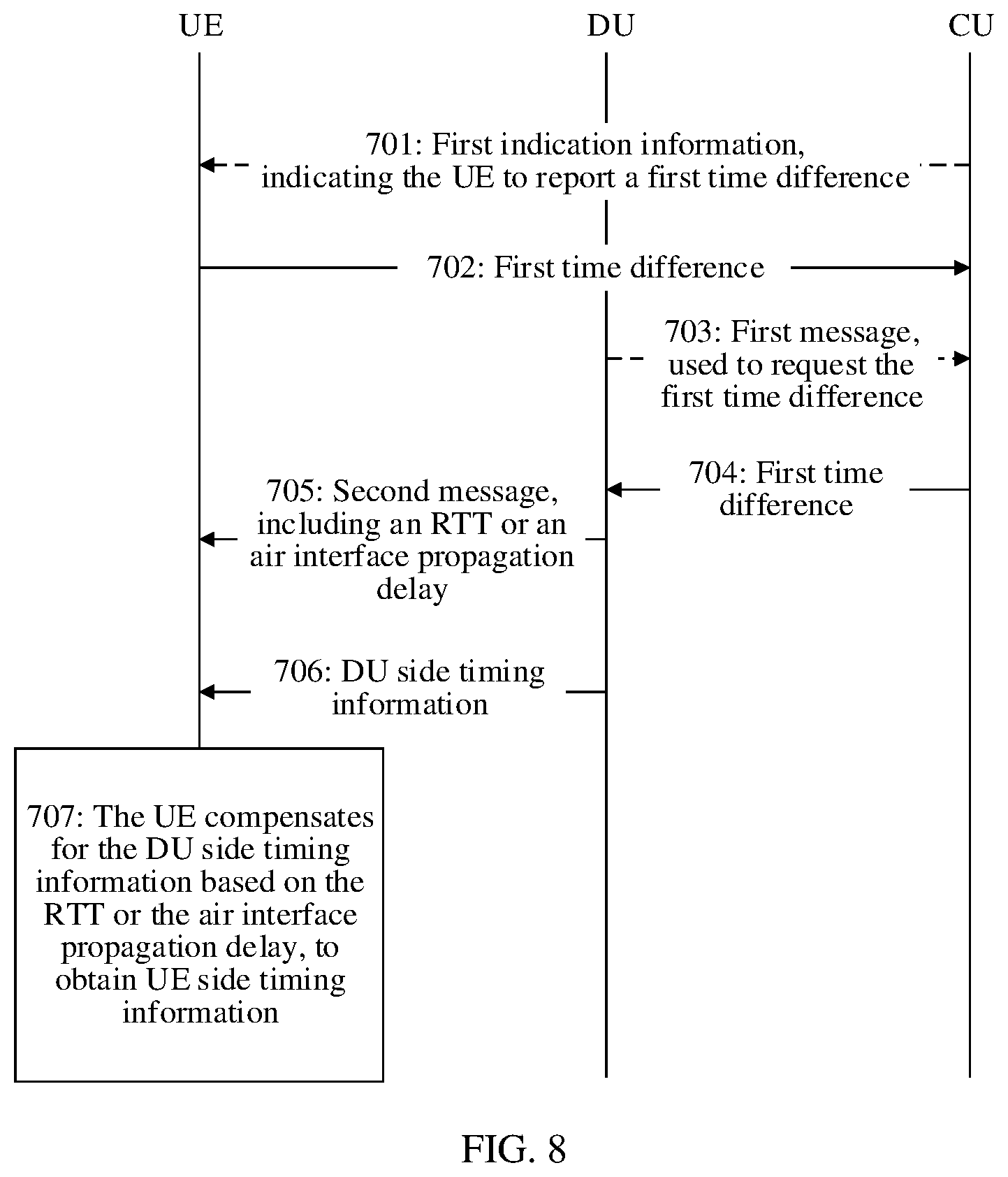 Patent US12414065 Figure 8 – Communication method and apparatus