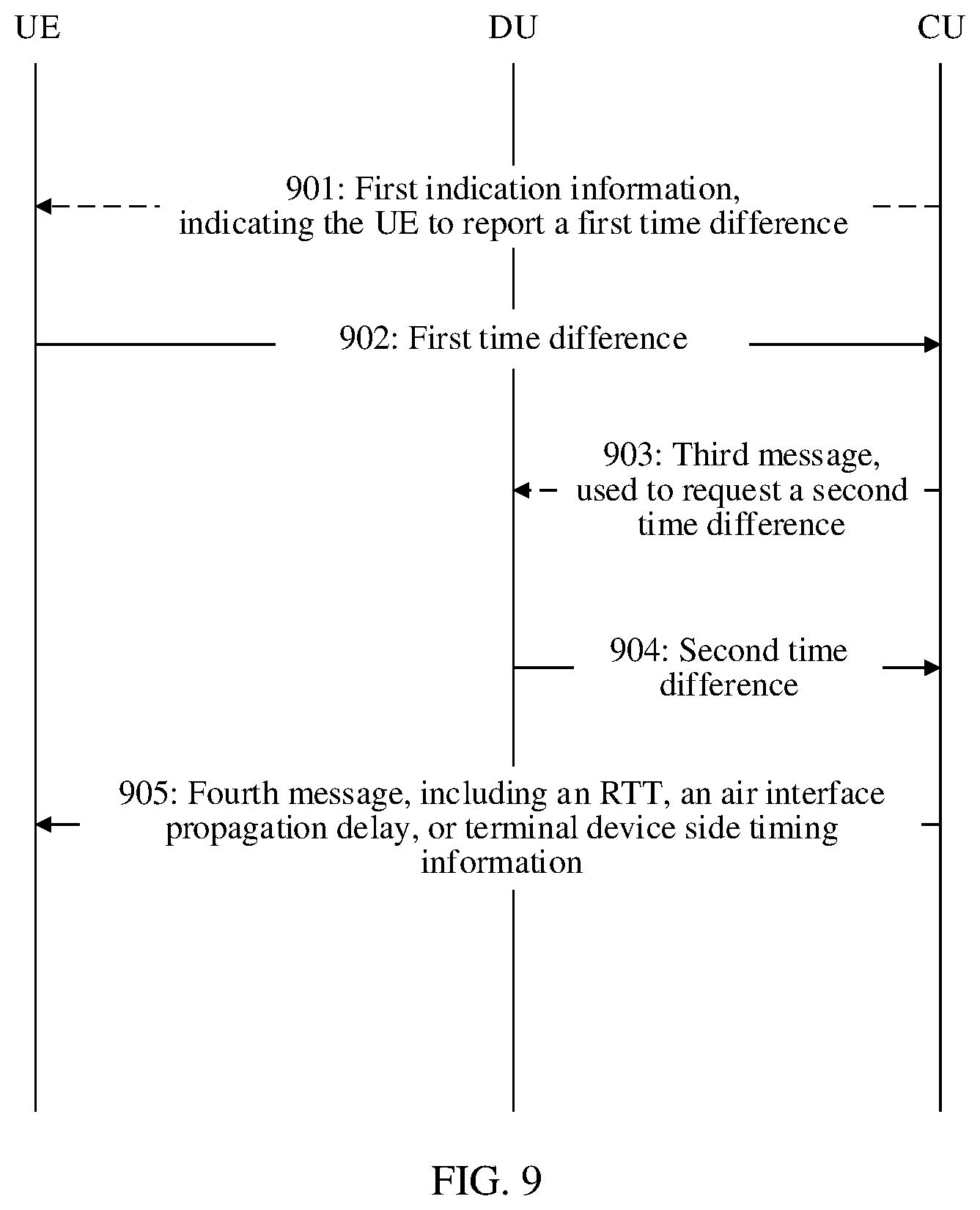 Patent US12414065 Figure 9 – Communication method and apparatus