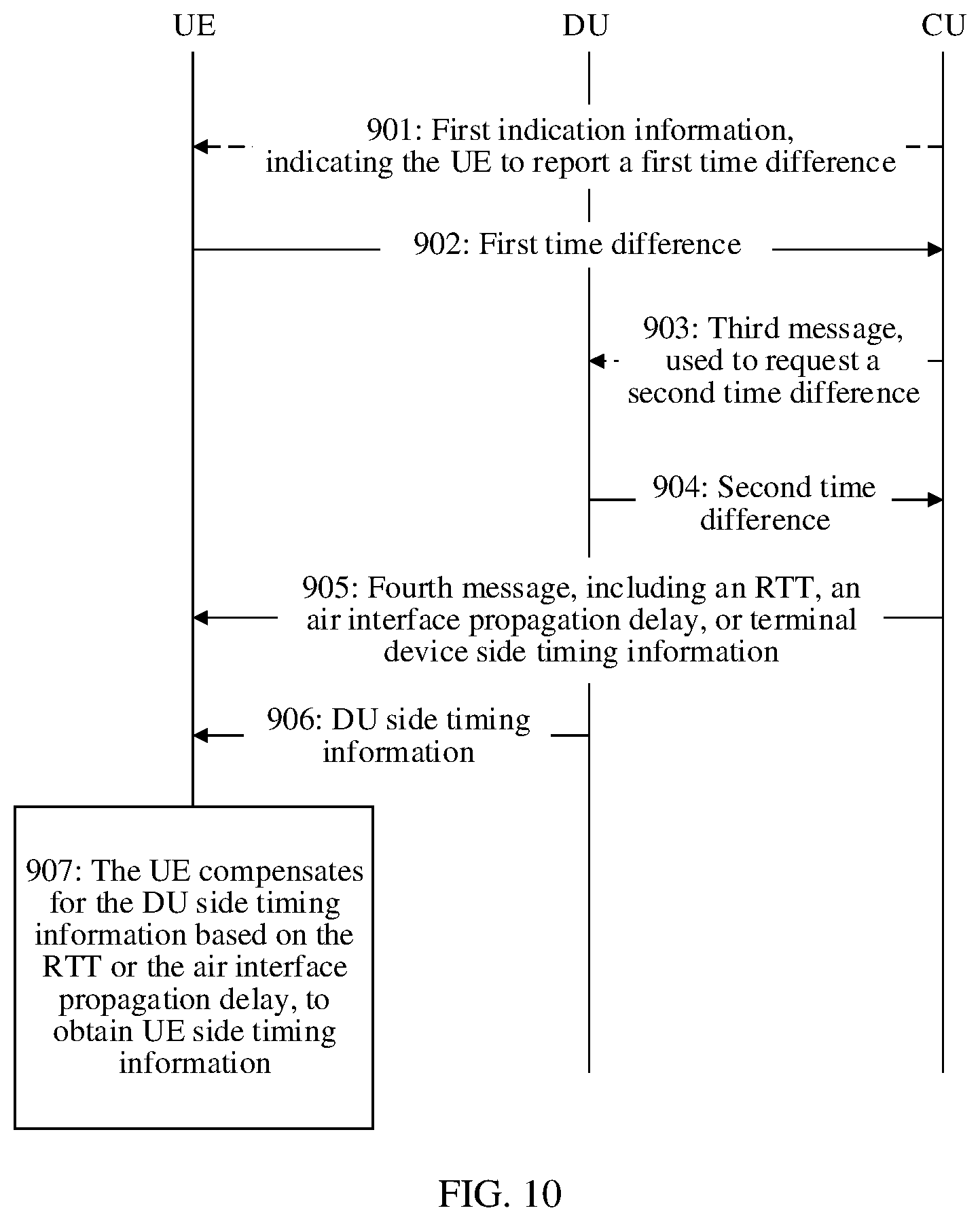 Patent US12414065 Figure 10 – Communication method and apparatus