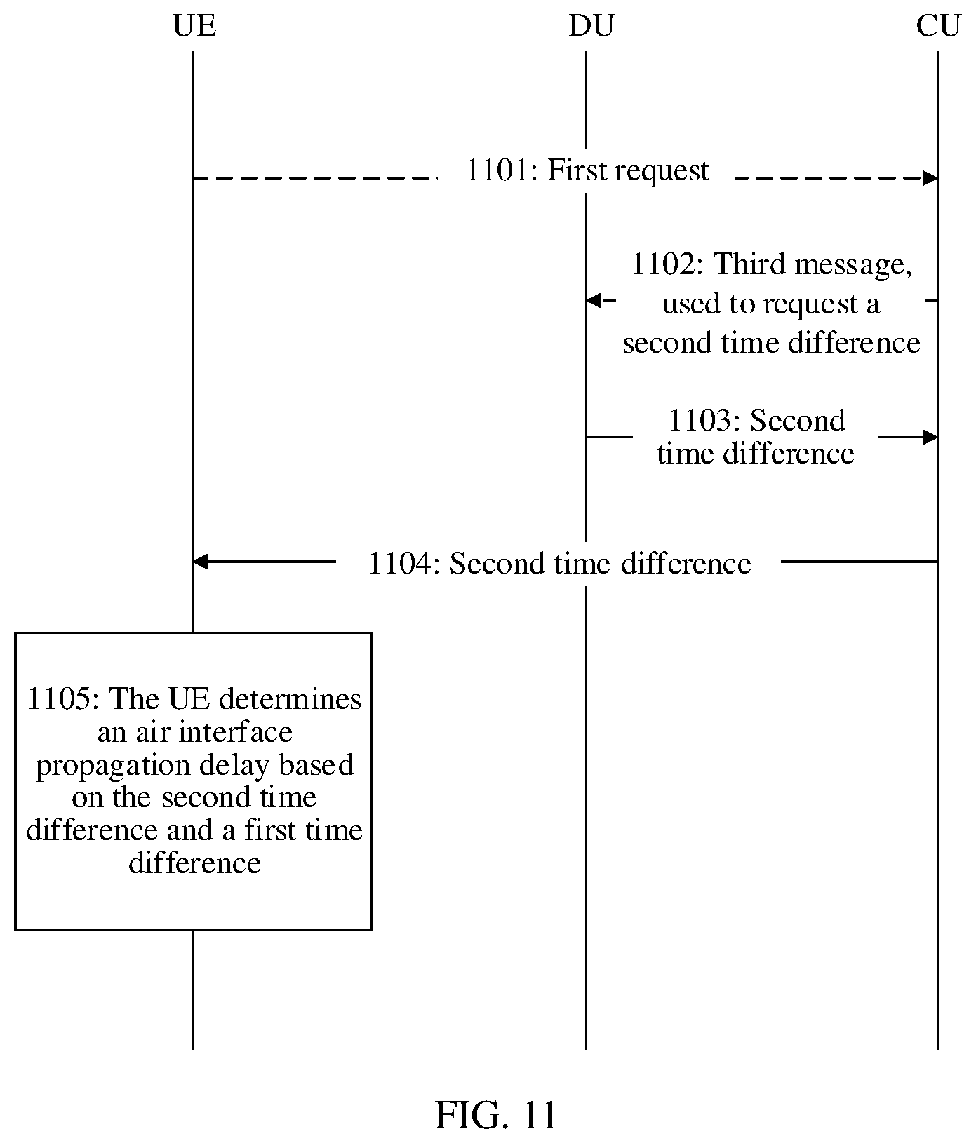 Patent US12414065 Figure 11 – Communication method and apparatus