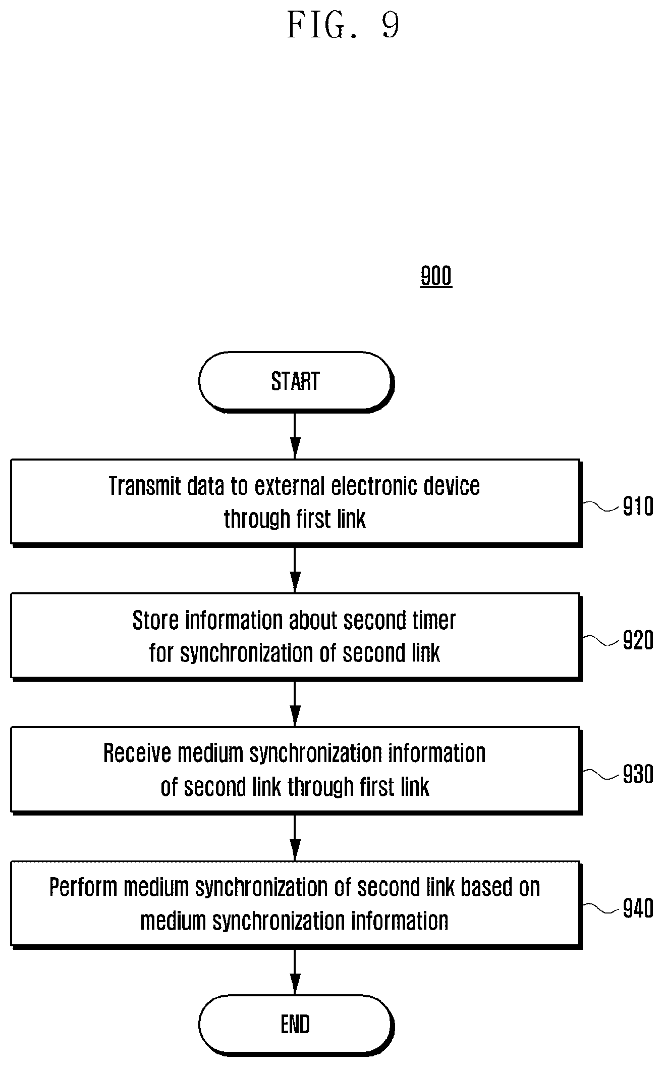 Patent US12414066 Figure 11 – Electronic device for performing medium synchronization of a link and method for the same