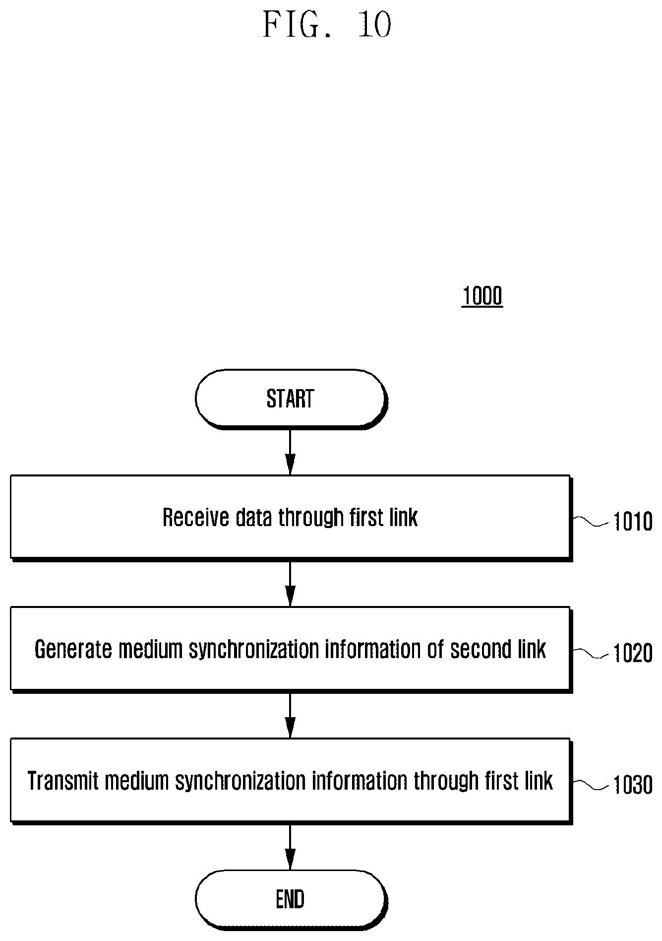 Patent US12414066 Figure 12 – Electronic device for performing medium synchronization of a link and method for the same