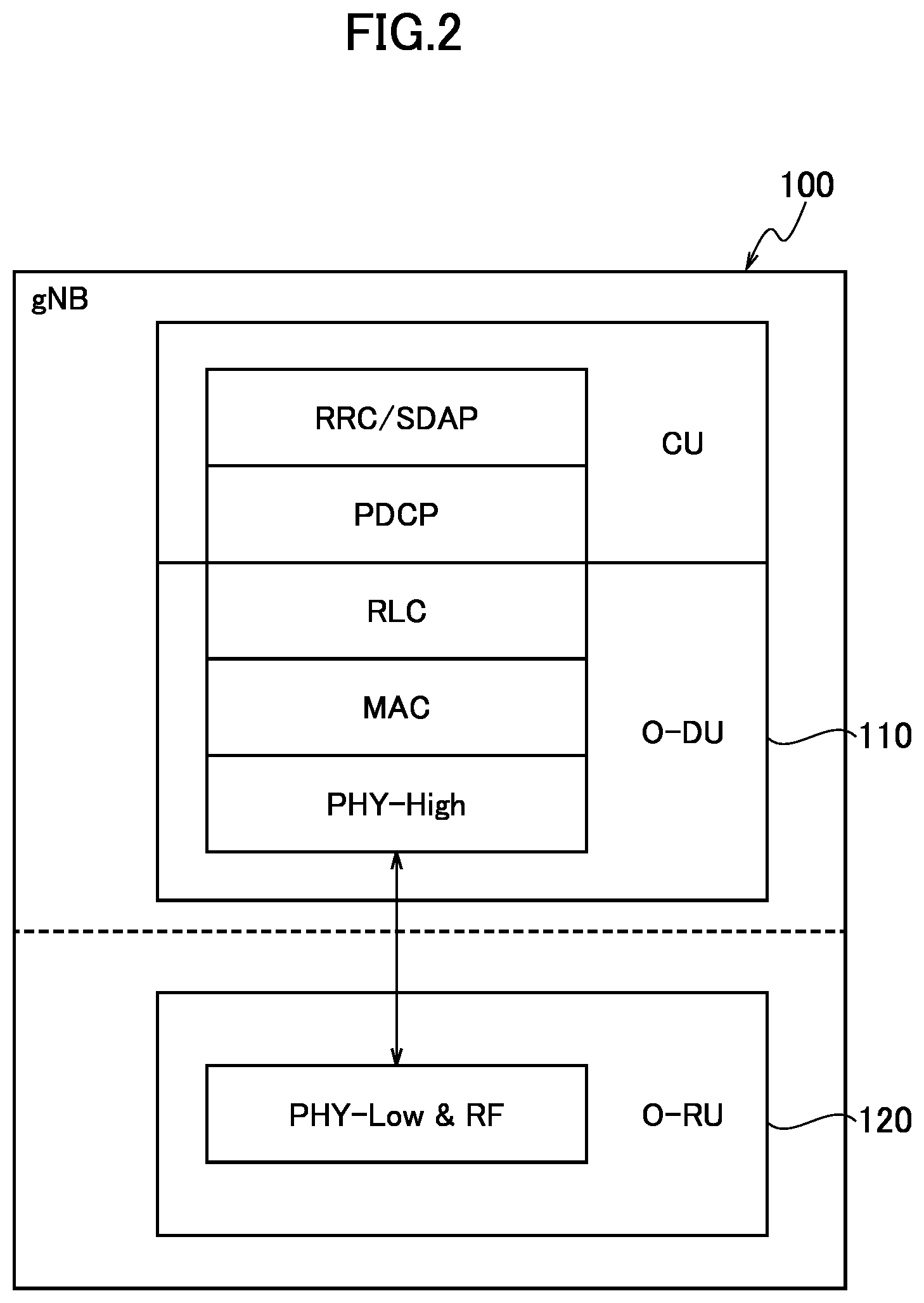Patent US12414068 Figure 2 – Management node, distributed unit, radio communication system, and radio communication method