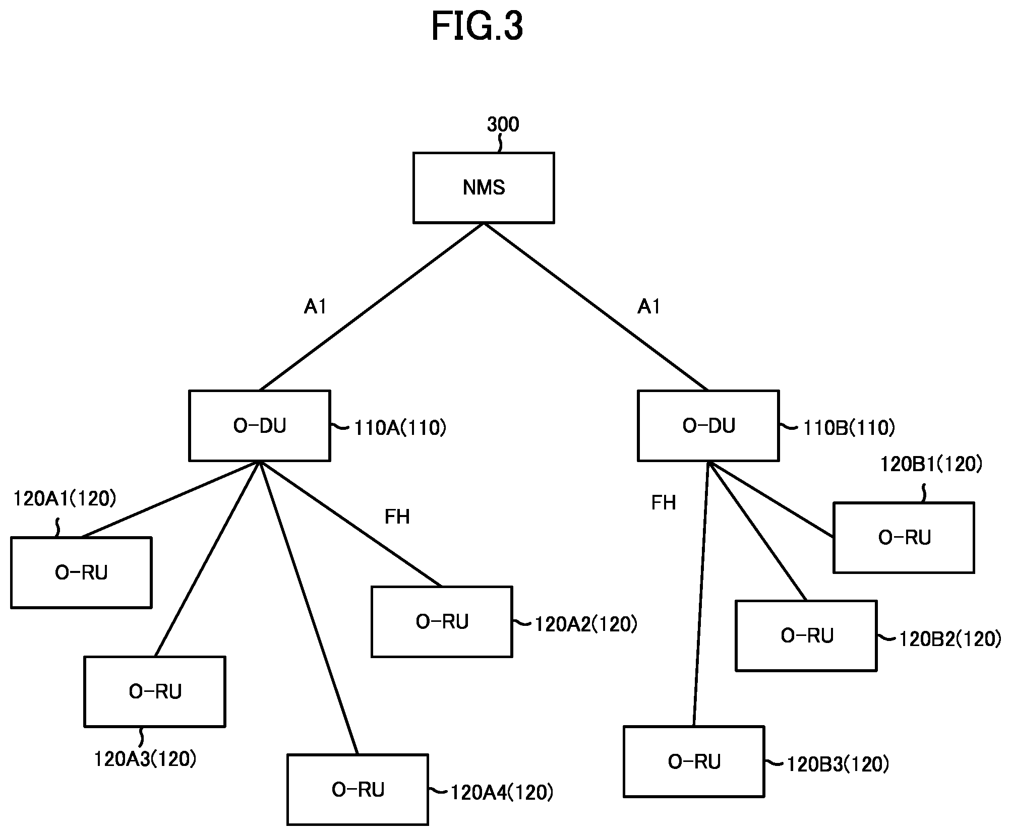 Patent US12414068 Figure 3 – Management node, distributed unit, radio communication system, and radio communication method
