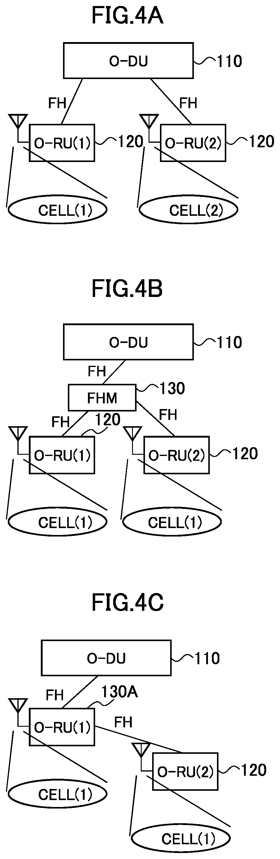 Patent US12414068 Figure 4 – Management node, distributed unit, radio communication system, and radio communication method