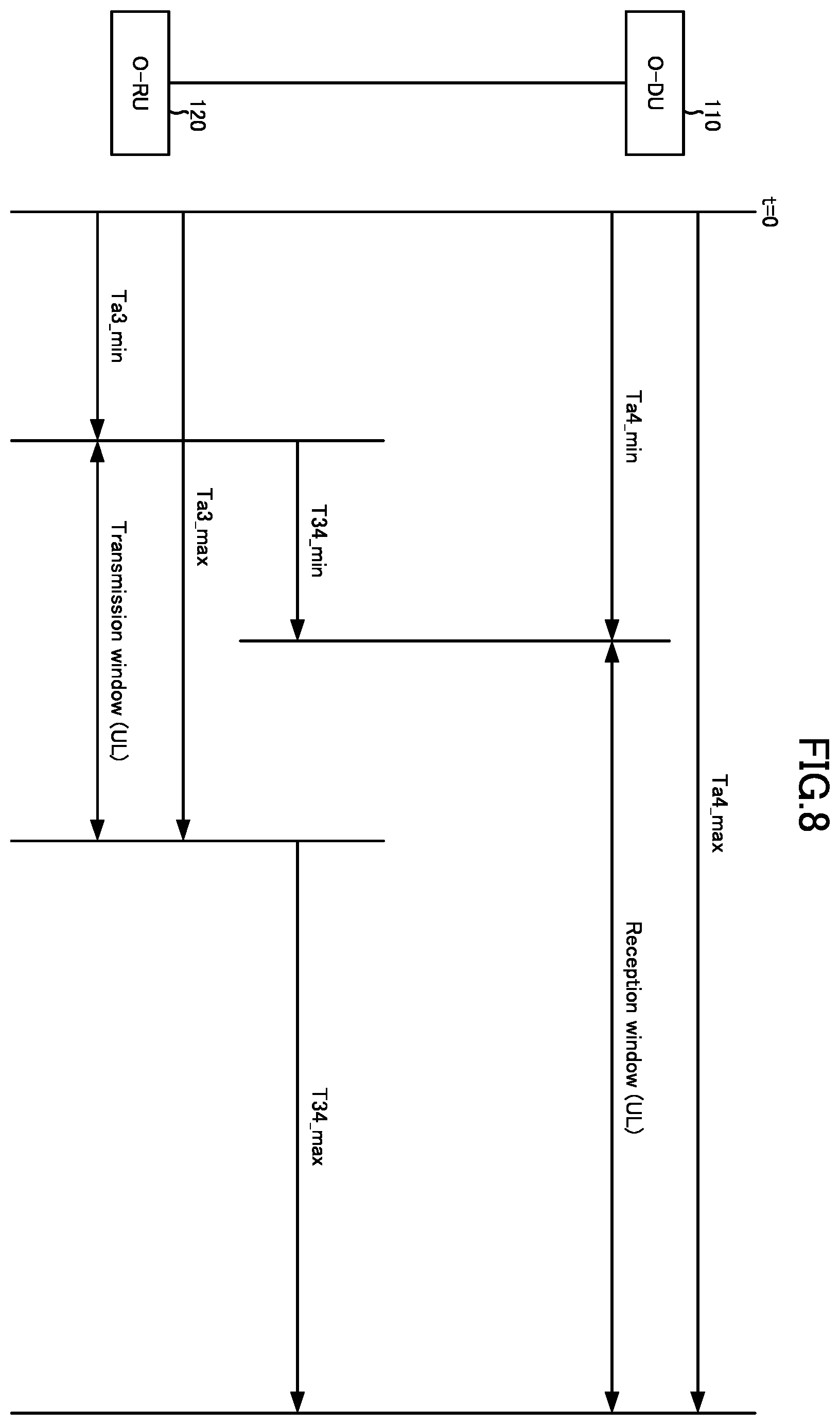 Patent US12414068 Figure 8 – Management node, distributed unit, radio communication system, and radio communication method