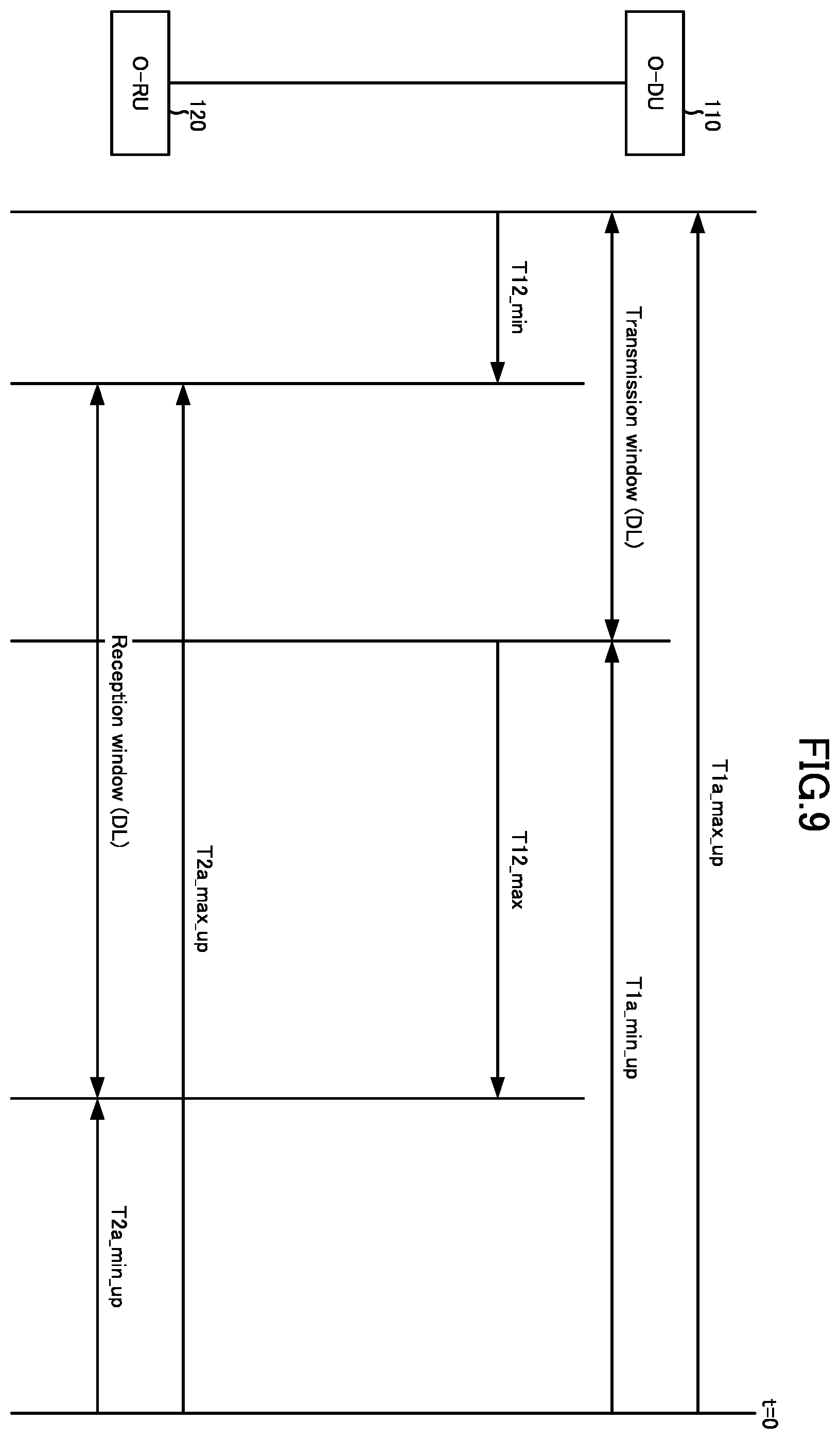 Patent US12414068 Figure 9 – Management node, distributed unit, radio communication system, and radio communication method