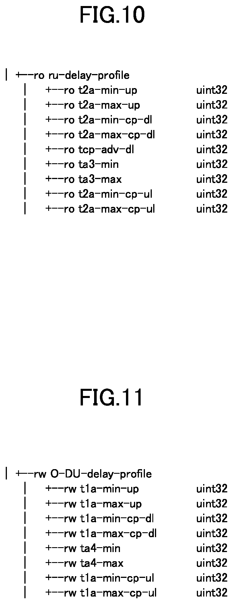 Patent US12414068 Figure 10 – Management node, distributed unit, radio communication system, and radio communication method