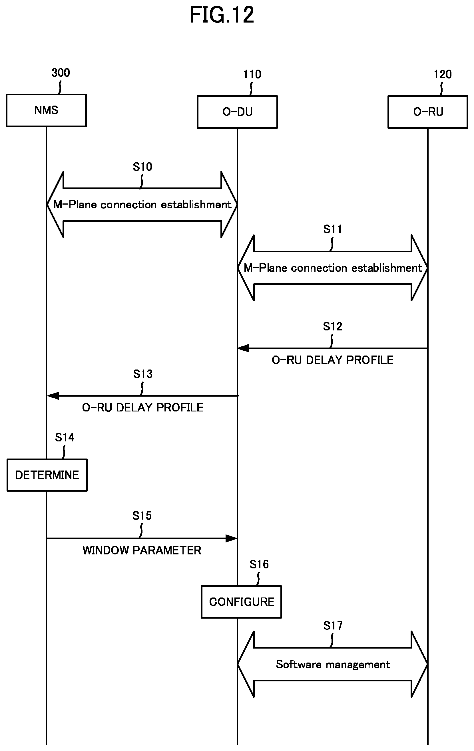 Patent US12414068 Figure 11 – Management node, distributed unit, radio communication system, and radio communication method