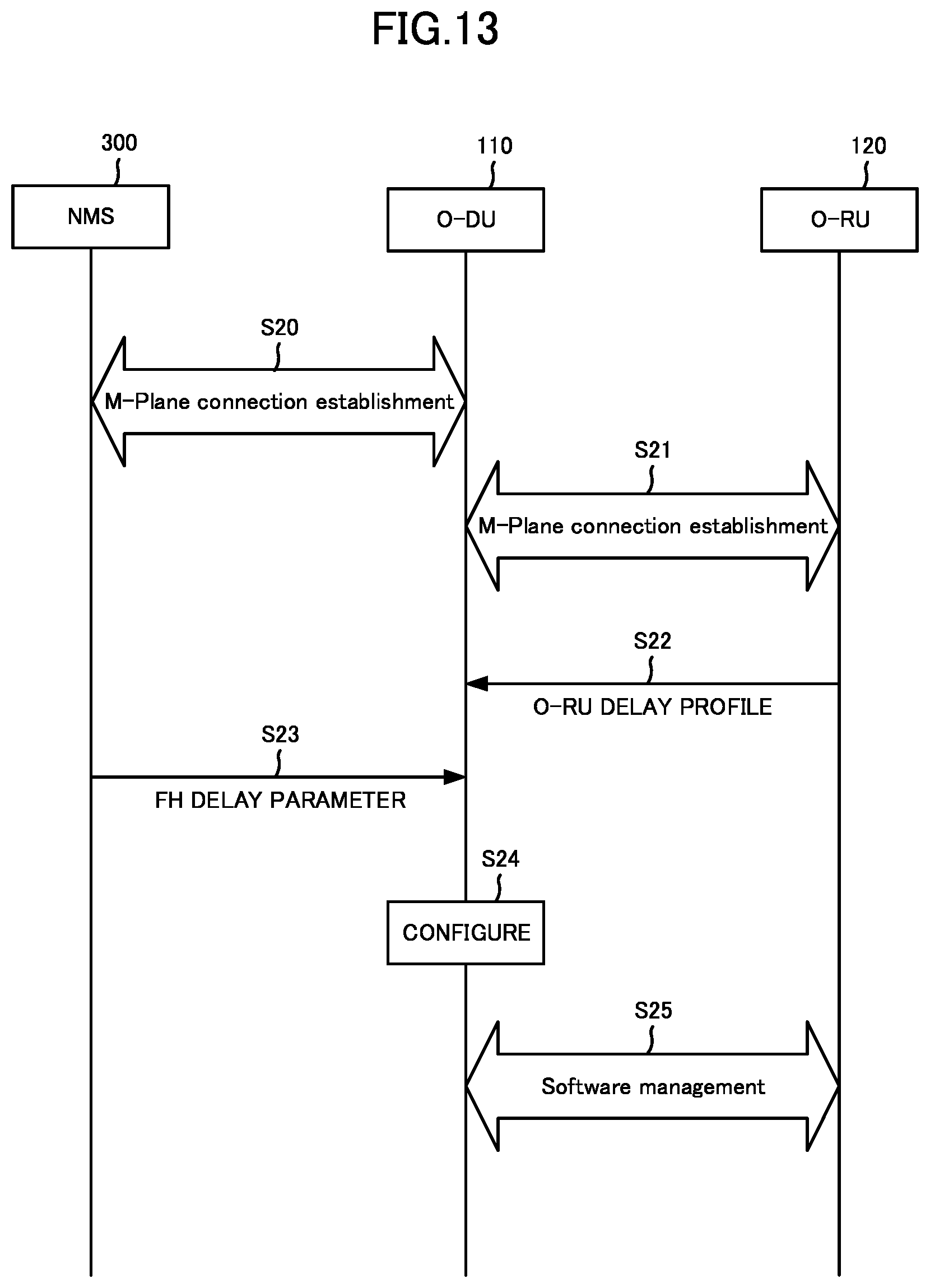 Patent US12414068 Figure 12 – Management node, distributed unit, radio communication system, and radio communication method