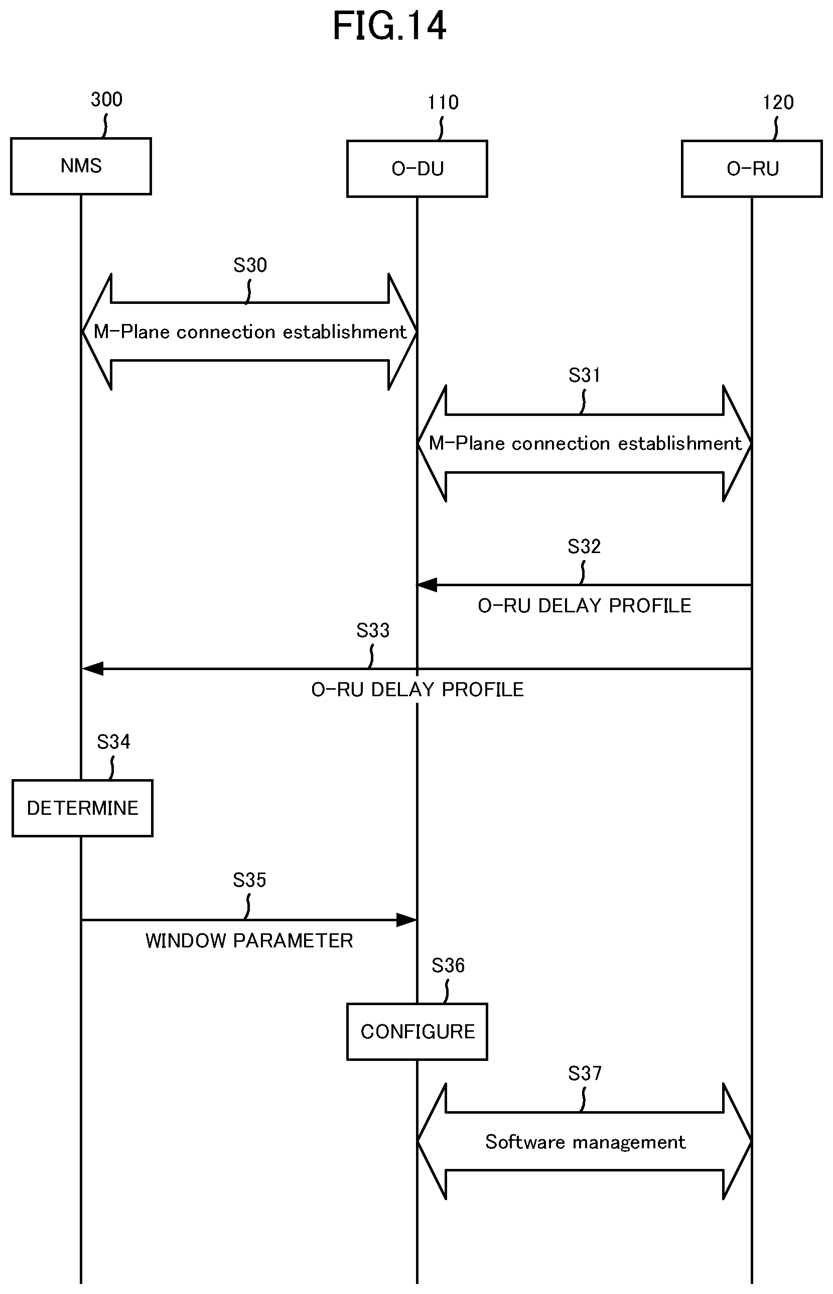 Patent US12414068 Figure 13 – Management node, distributed unit, radio communication system, and radio communication method