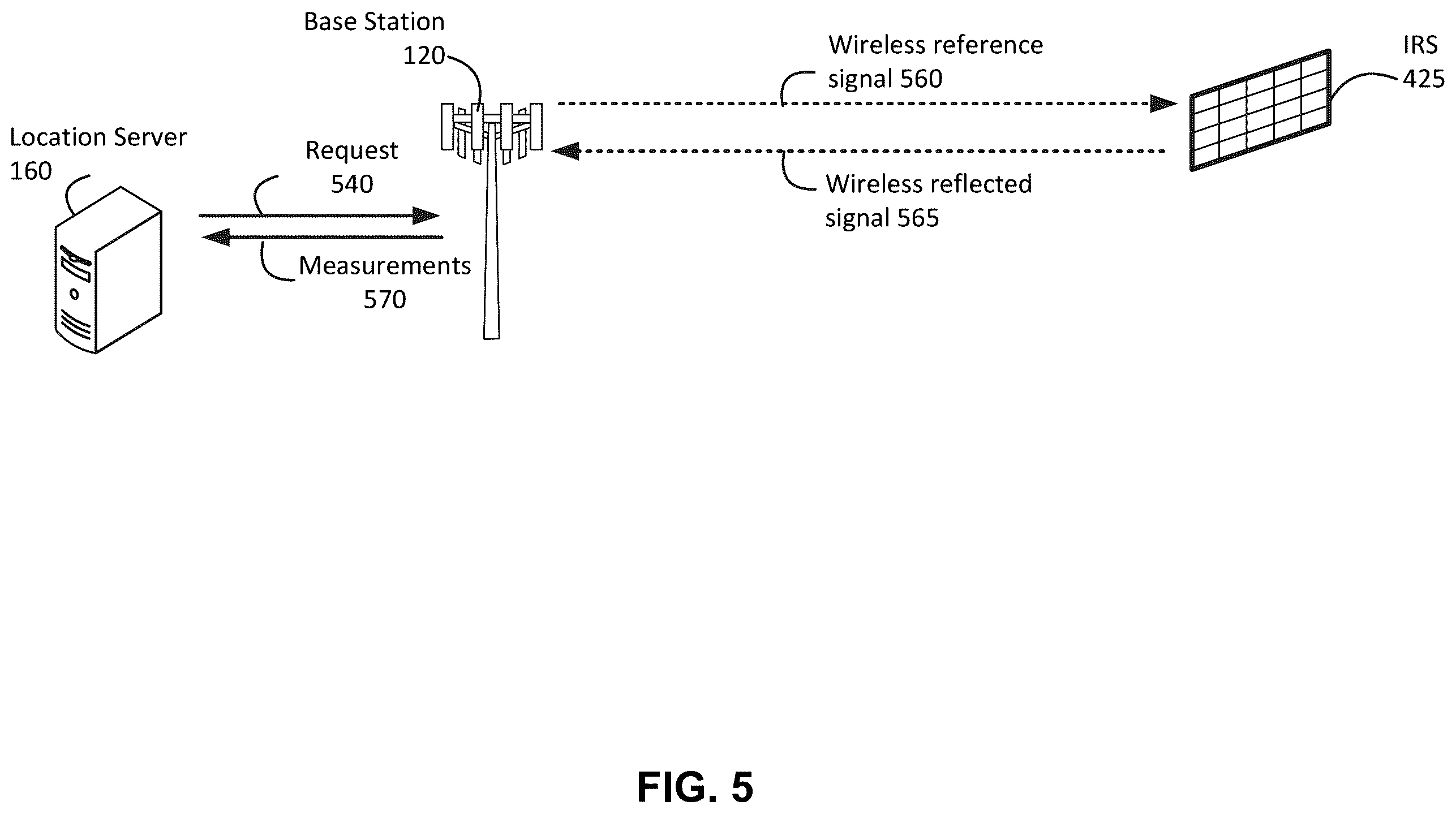 Patent US12414073 Figure 5 – Positioning of an intelligent reflecting surface (IRS) in a wireless communication network