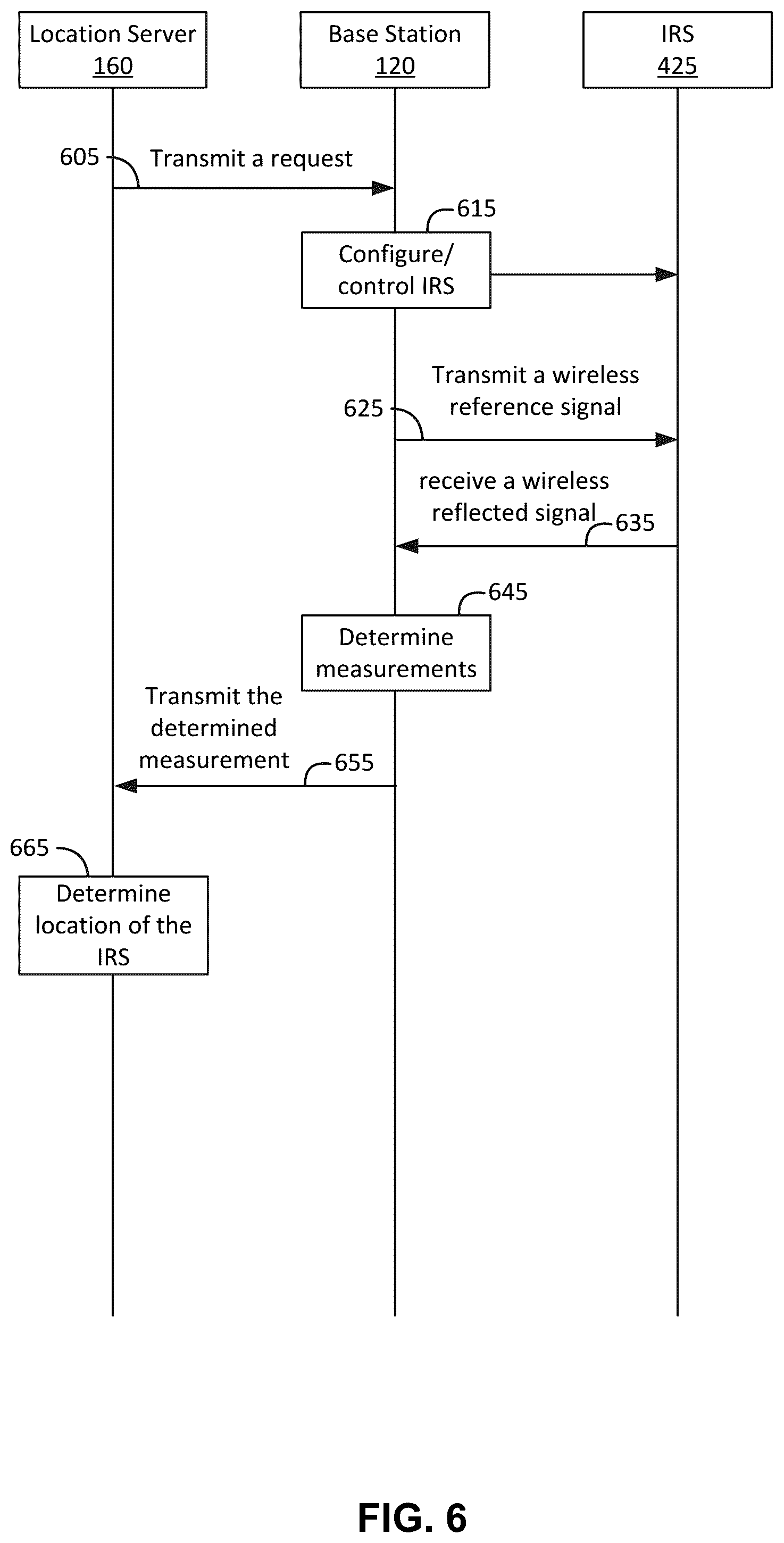 Patent US12414073 Figure 6 – Positioning of an intelligent reflecting surface (IRS) in a wireless communication network