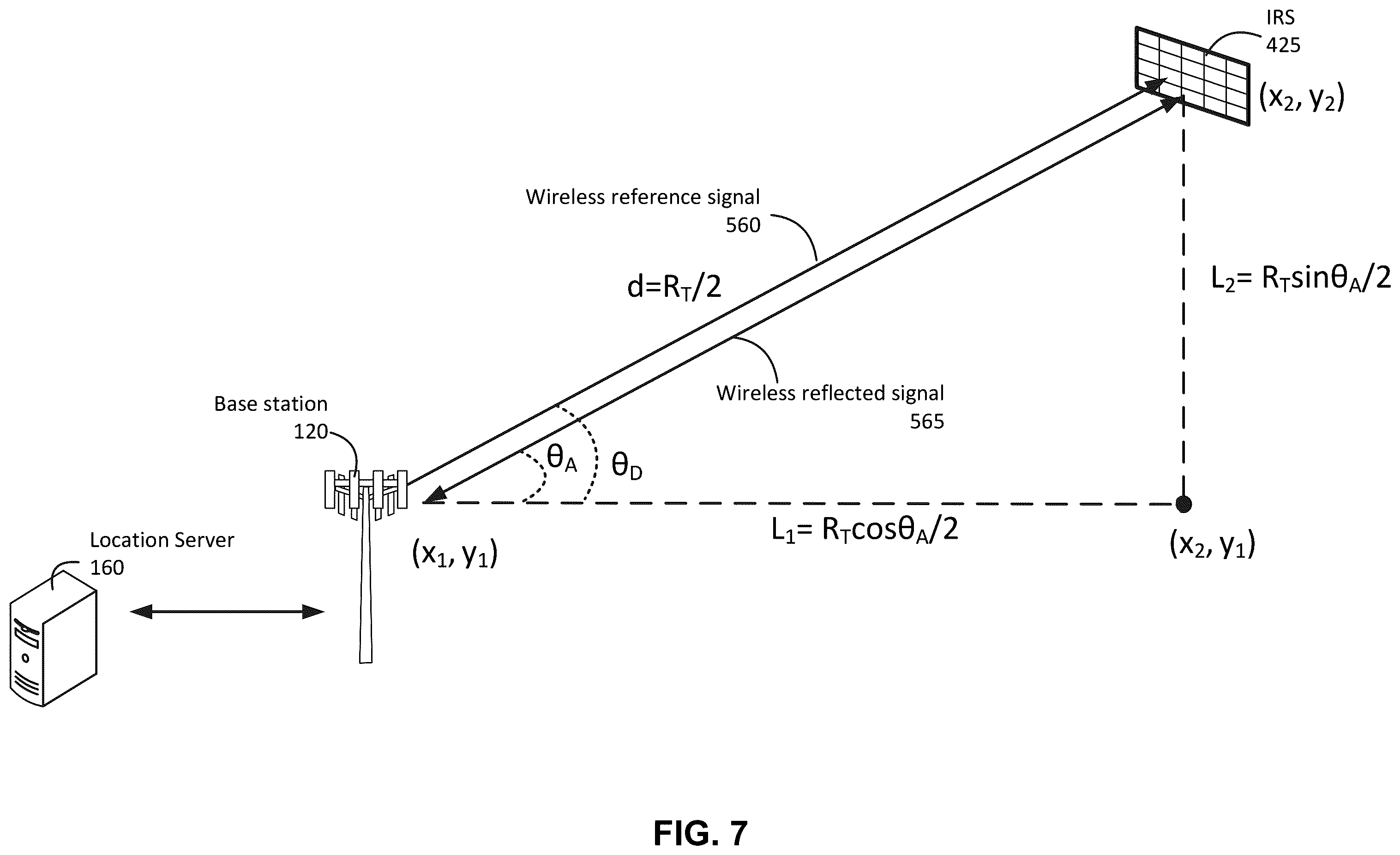 Patent US12414073 Figure 7 – Positioning of an intelligent reflecting surface (IRS) in a wireless communication network
