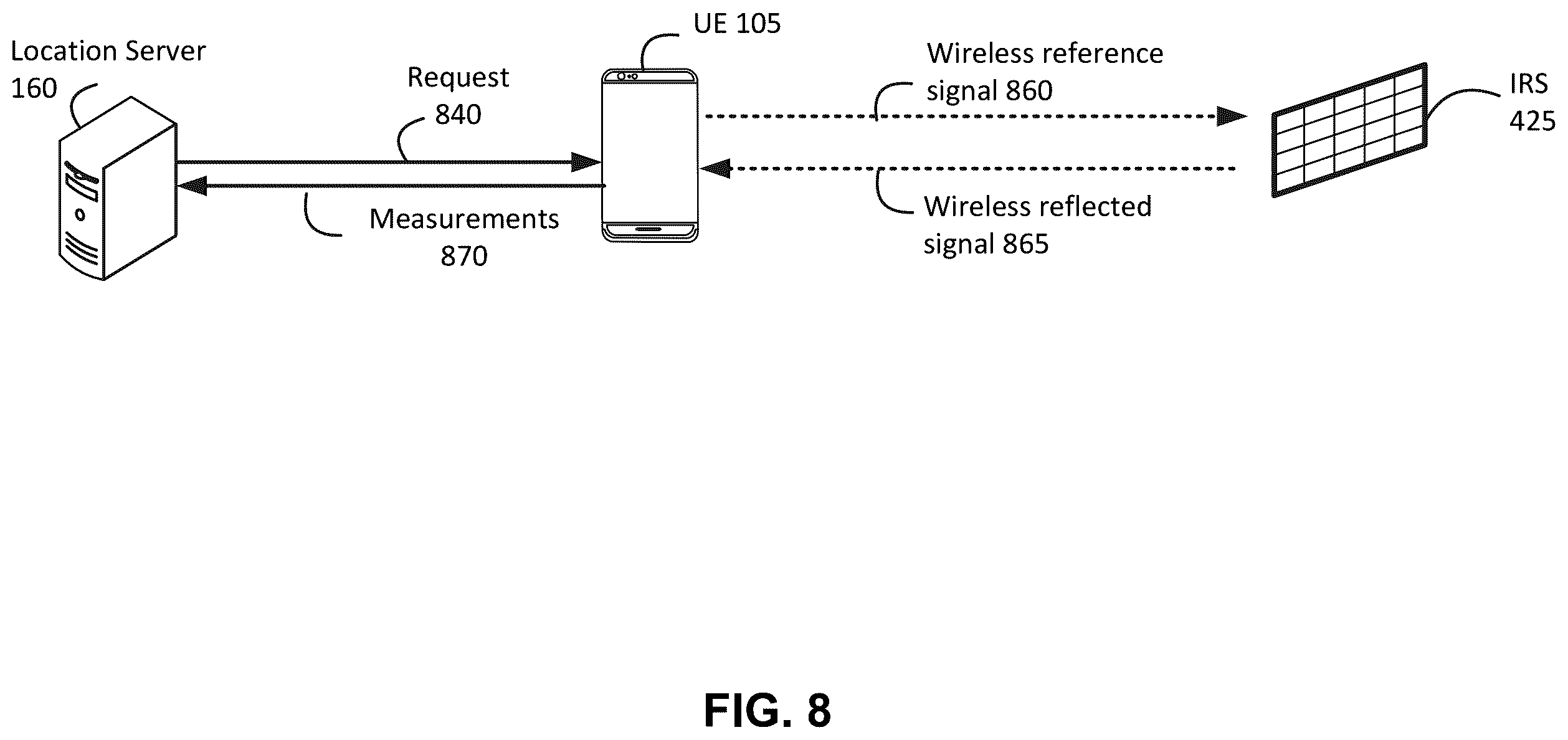 Patent US12414073 Figure 8 – Positioning of an intelligent reflecting surface (IRS) in a wireless communication network