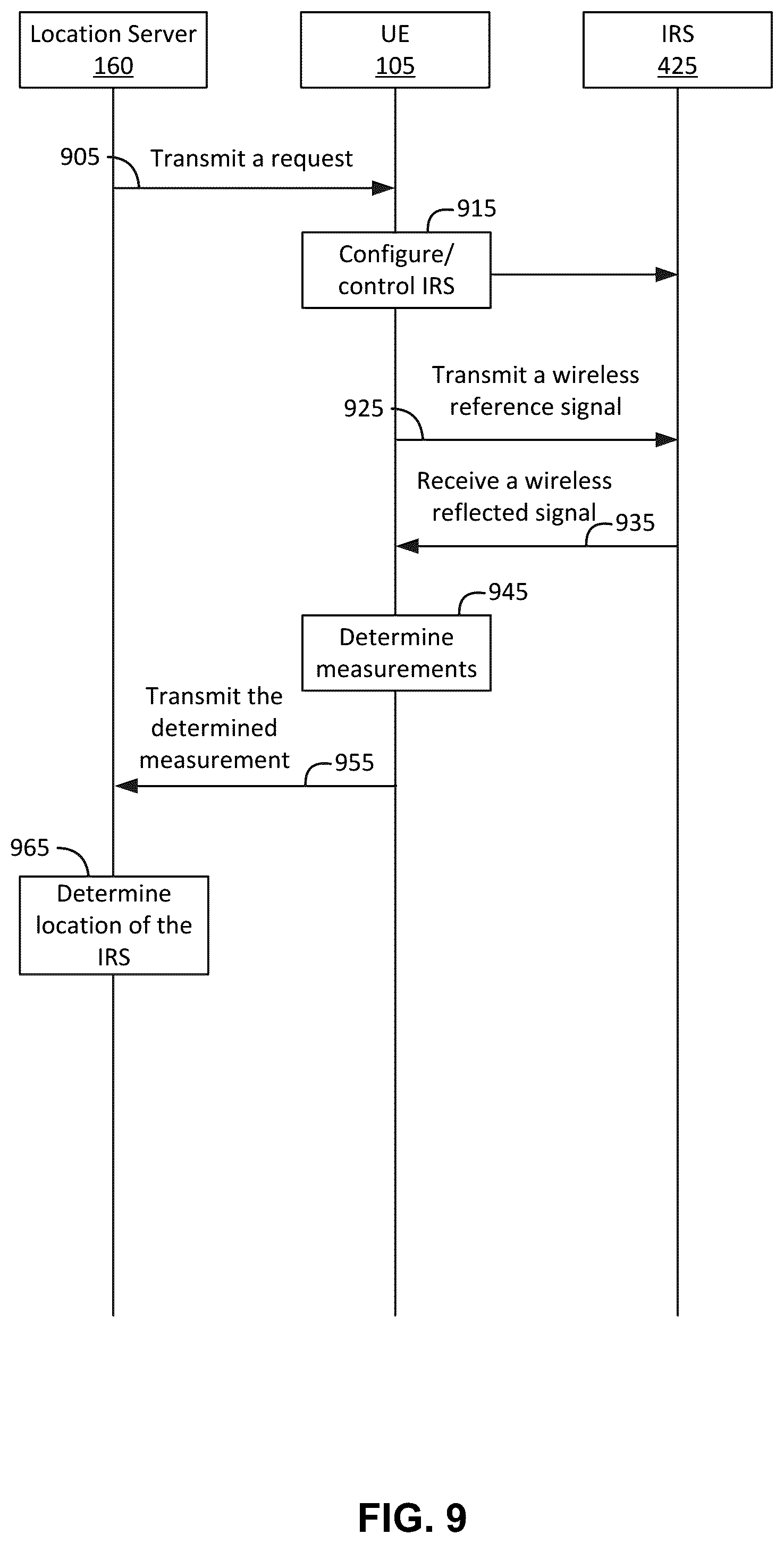 Patent US12414073 Figure 9 – Positioning of an intelligent reflecting surface (IRS) in a wireless communication network