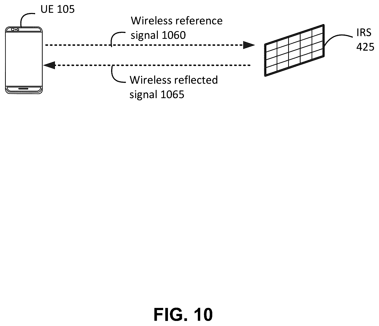 Patent US12414073 Figure 10 – Positioning of an intelligent reflecting surface (IRS) in a wireless communication network