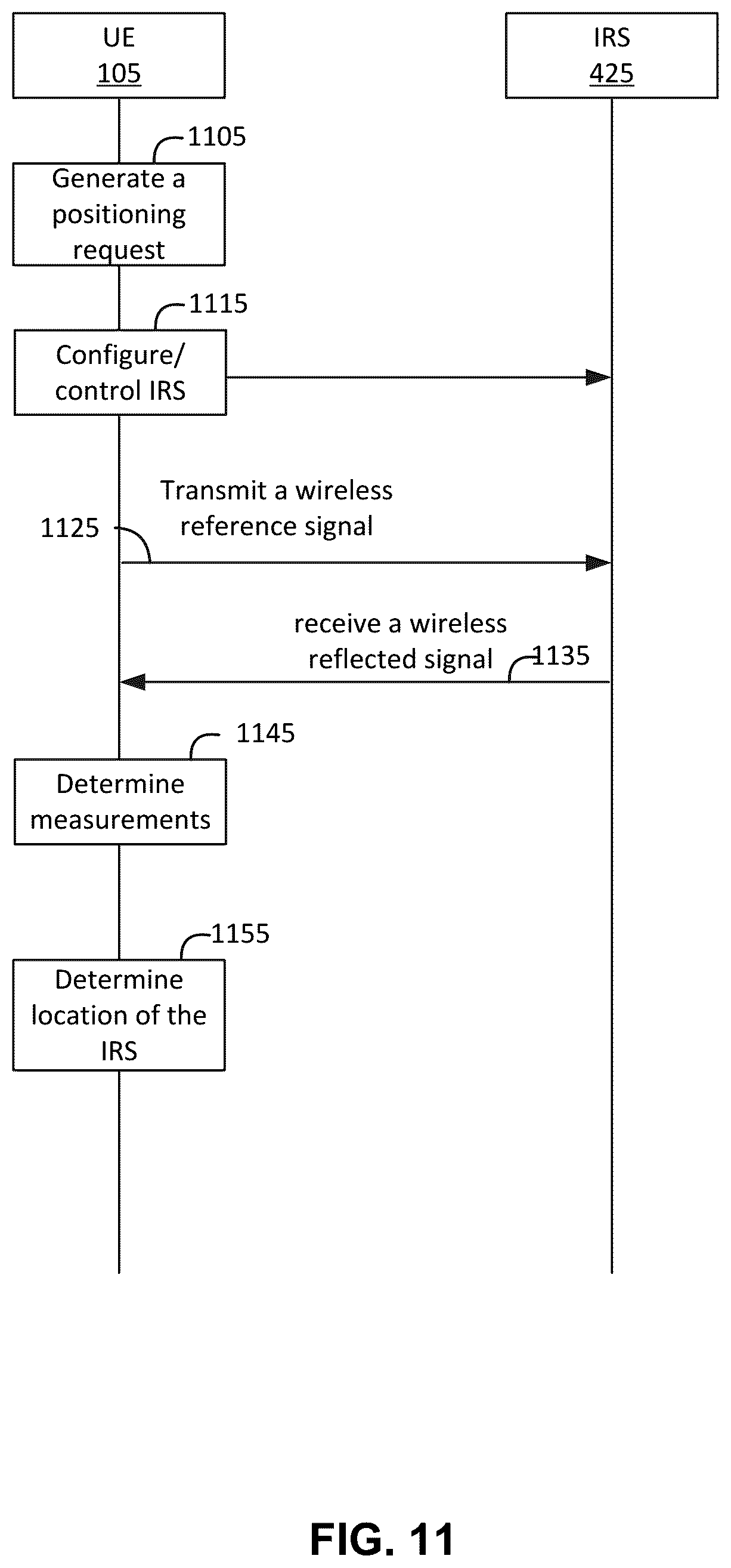 Patent US12414073 Figure 11 – Positioning of an intelligent reflecting surface (IRS) in a wireless communication network