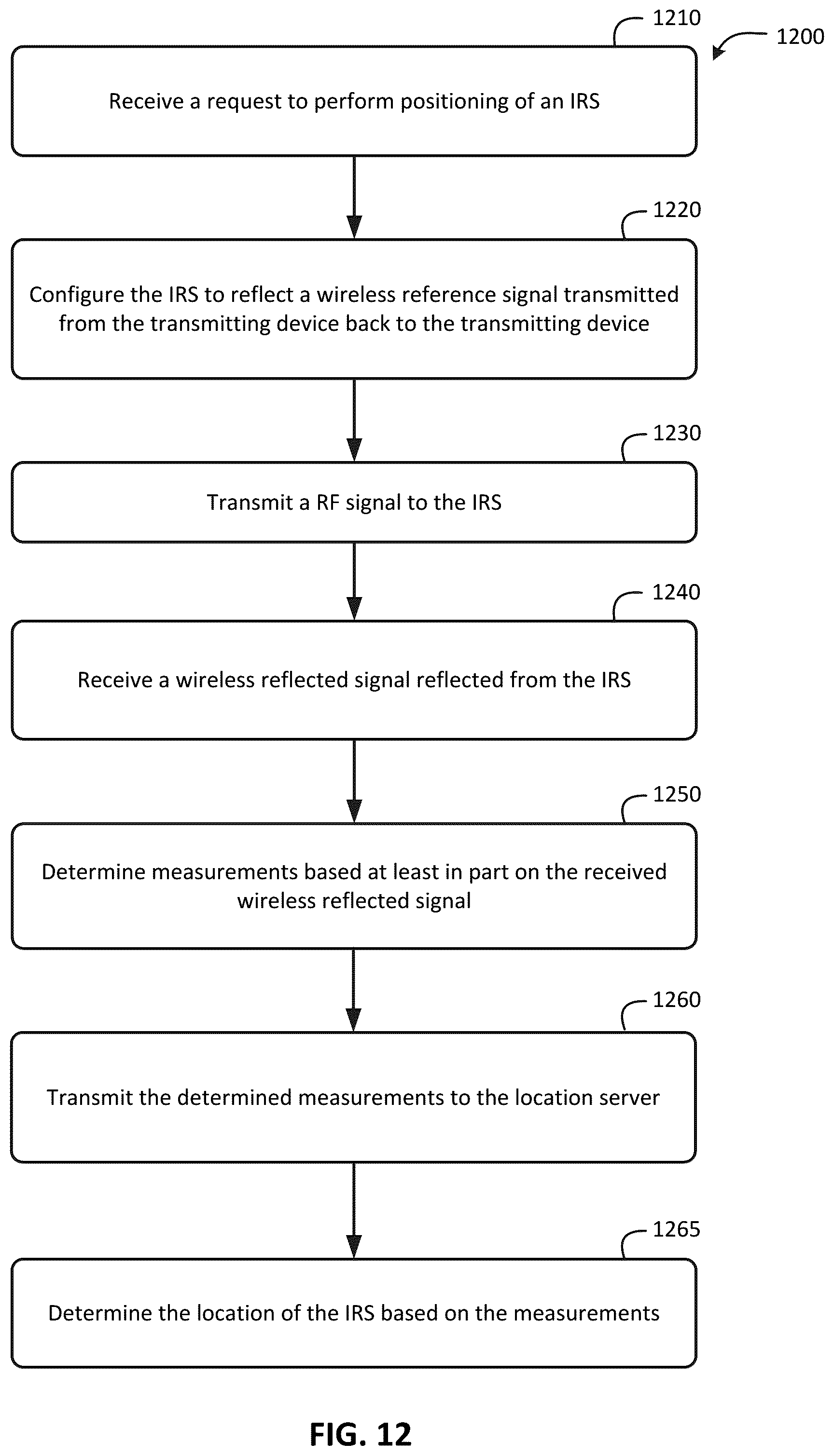 Patent US12414073 Figure 12 – Positioning of an intelligent reflecting surface (IRS) in a wireless communication network