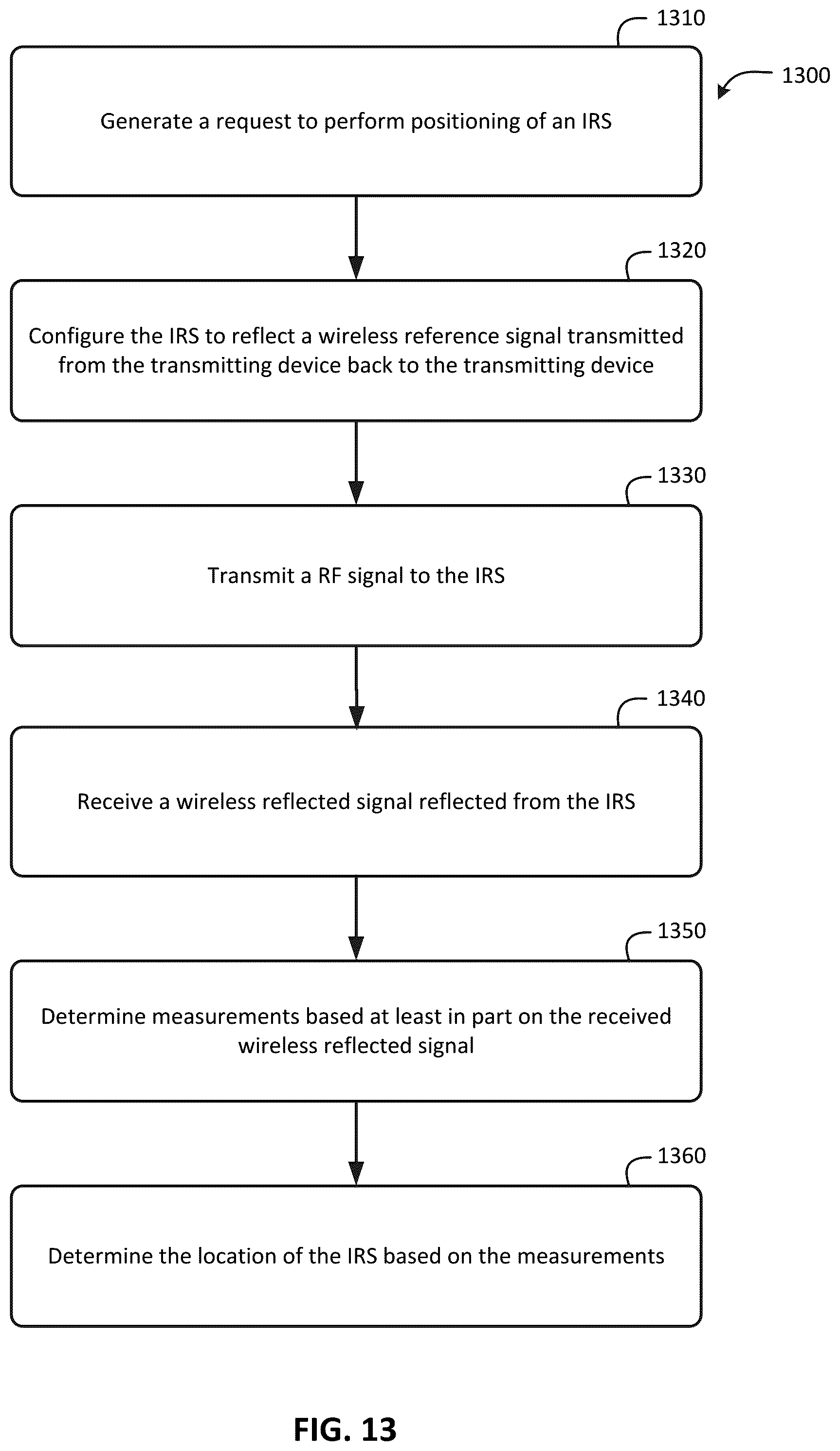 Patent US12414073 Figure 13 – Positioning of an intelligent reflecting surface (IRS) in a wireless communication network