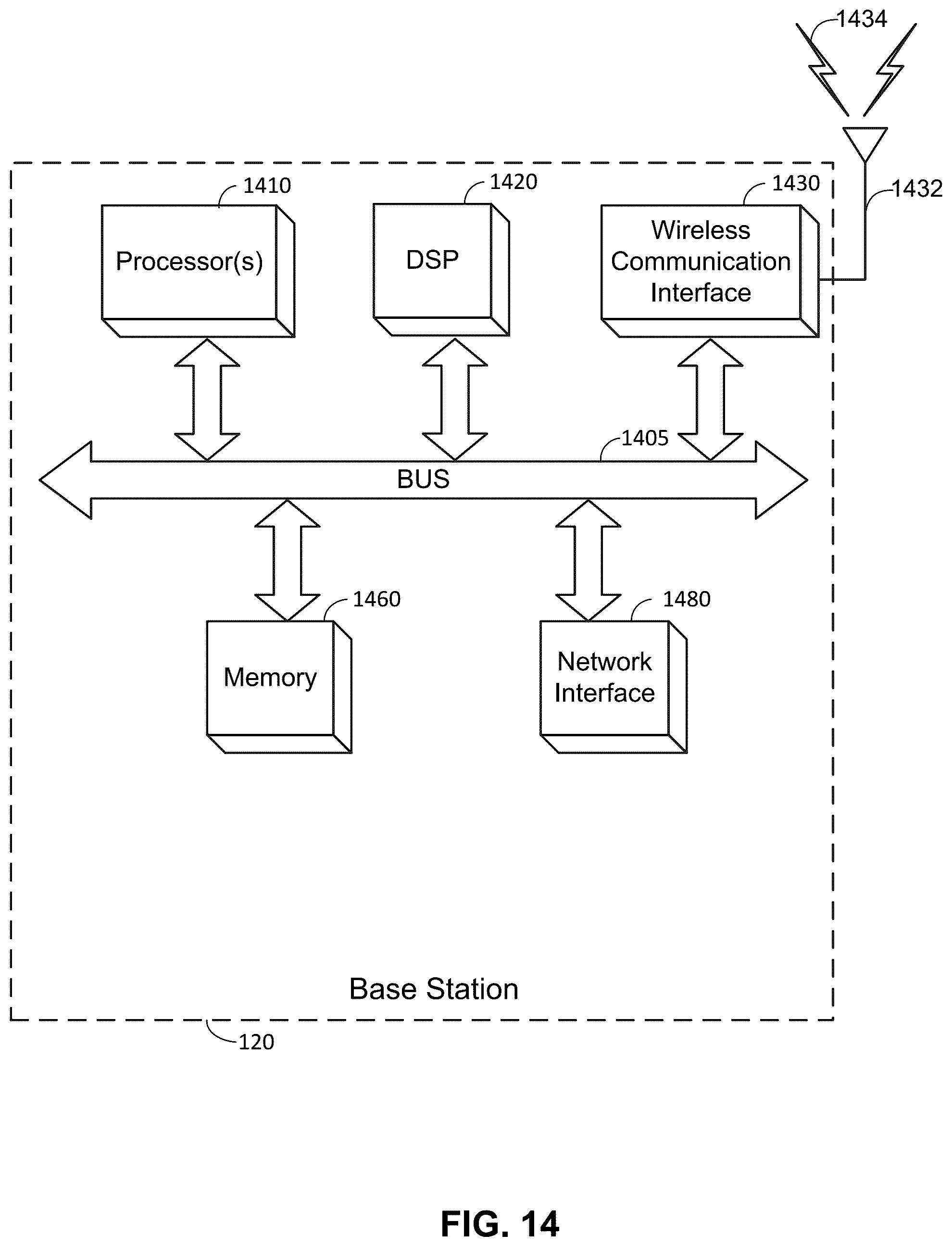 Patent US12414073 Figure 14 – Positioning of an intelligent reflecting surface (IRS) in a wireless communication network