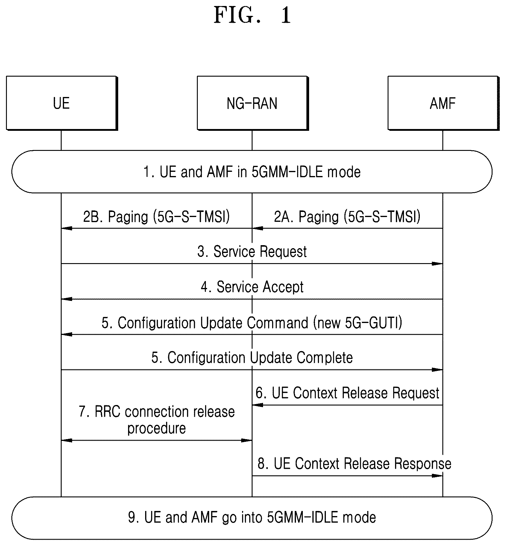 Patent US12414079 Figure 1 – Method and apparatus for user confidentiality in wireless communication system
