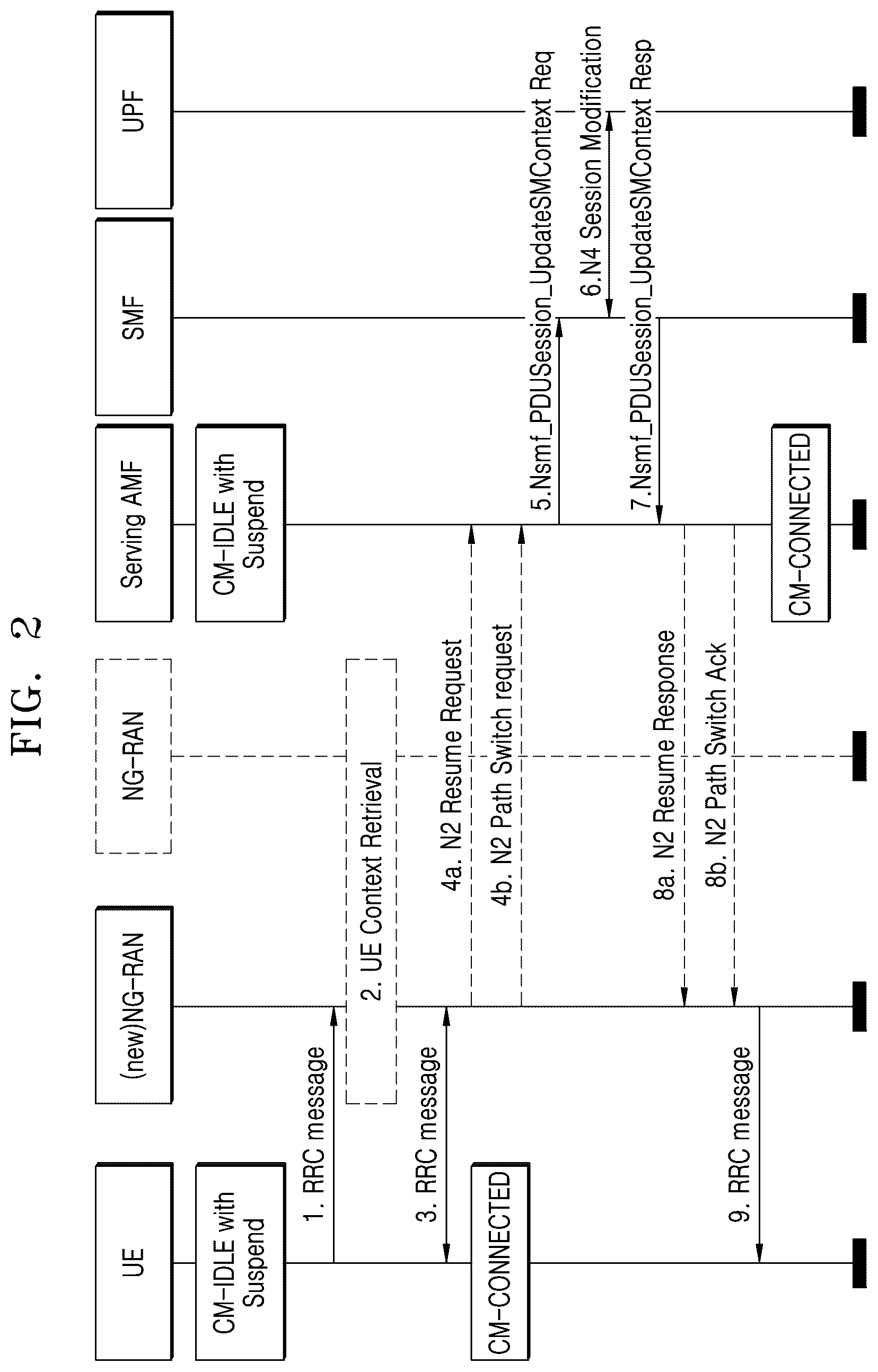 Patent US12414079 Figure 2 – Method and apparatus for user confidentiality in wireless communication system