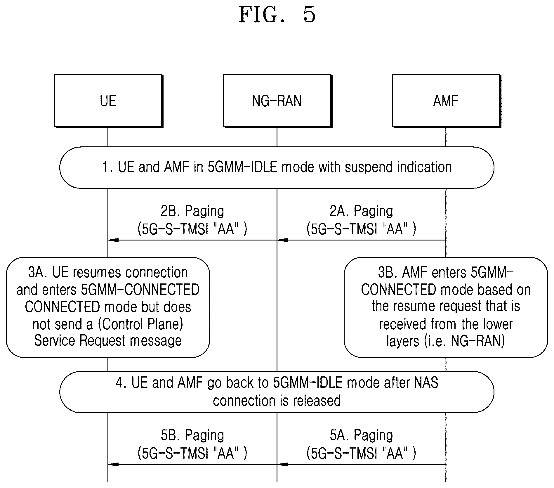 Patent US12414079 Figure 5 – Method and apparatus for user confidentiality in wireless communication system