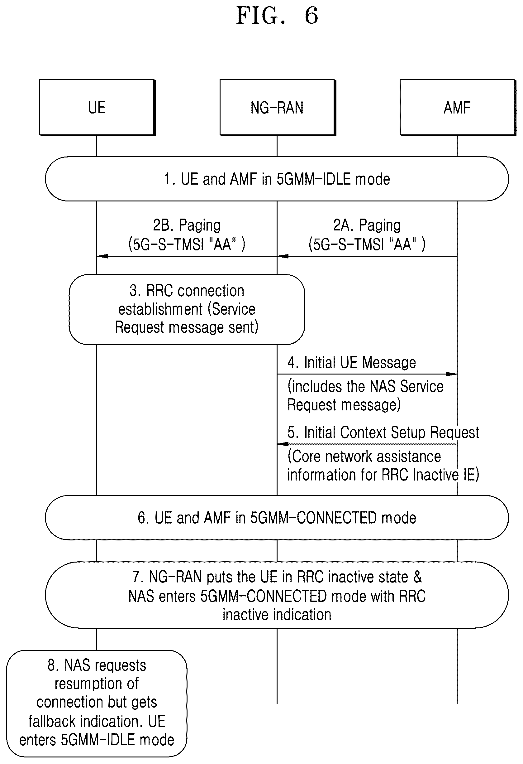 Patent US12414079 Figure 6 – Method and apparatus for user confidentiality in wireless communication system
